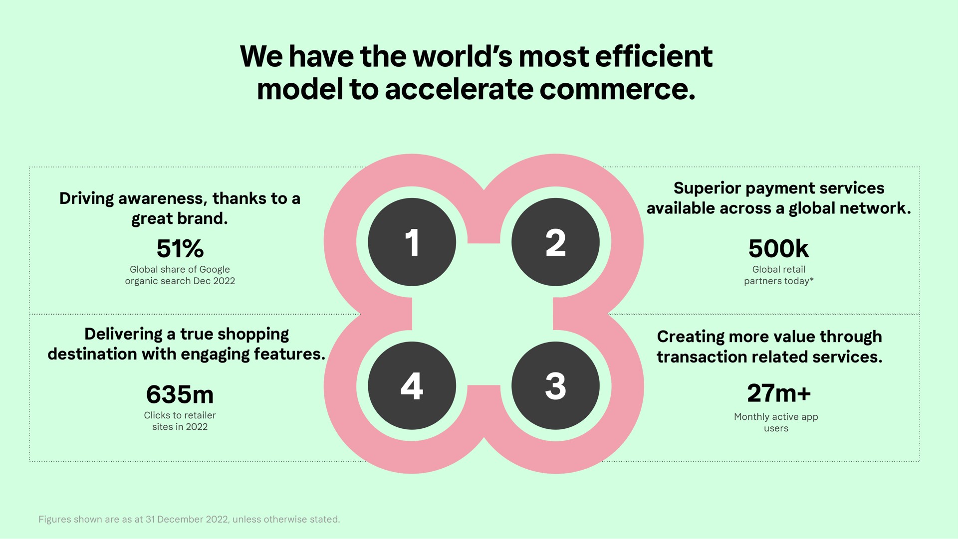 we have the world most model to accelerate commerce efficient | Klarna