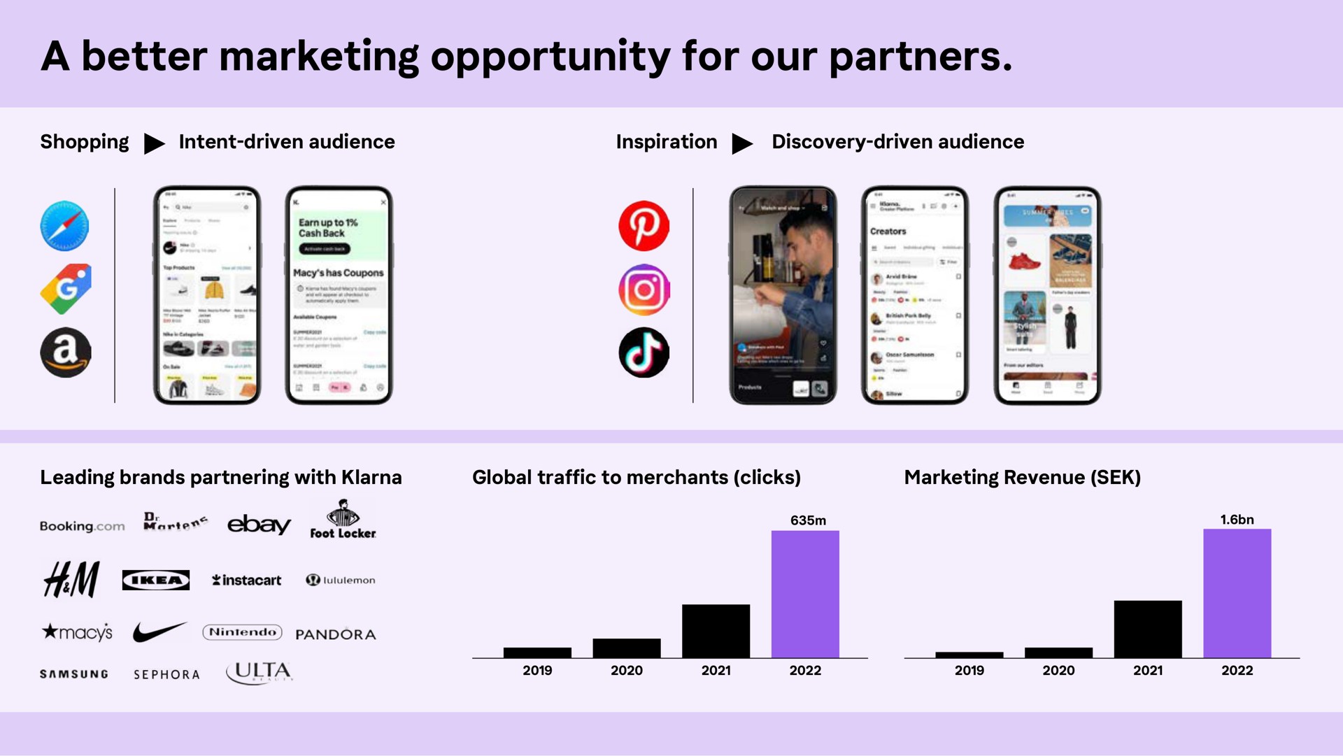 a better marketing opportunity for our partners | Klarna