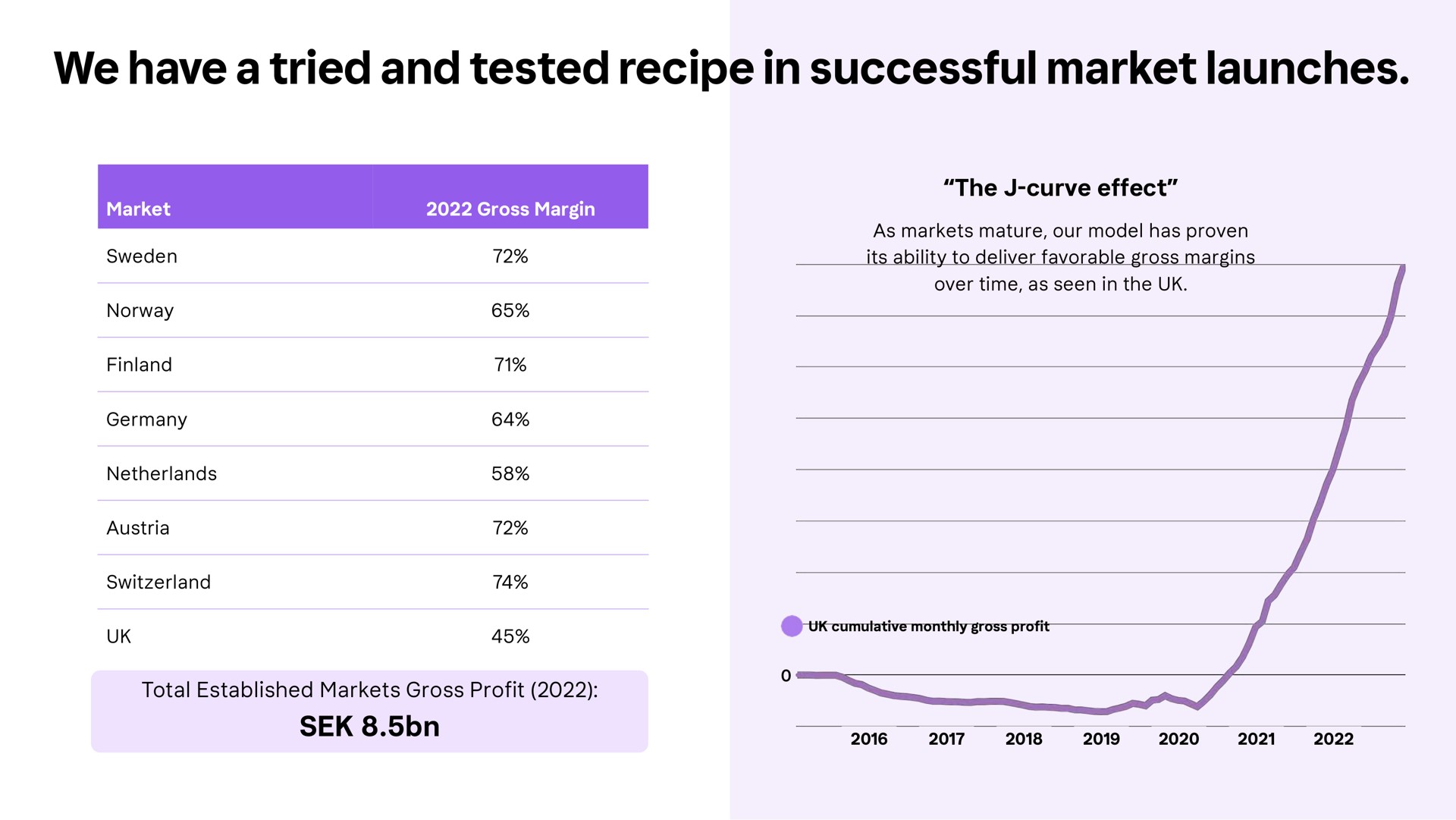 we have a tried and tested recipe in successful market launches | Klarna