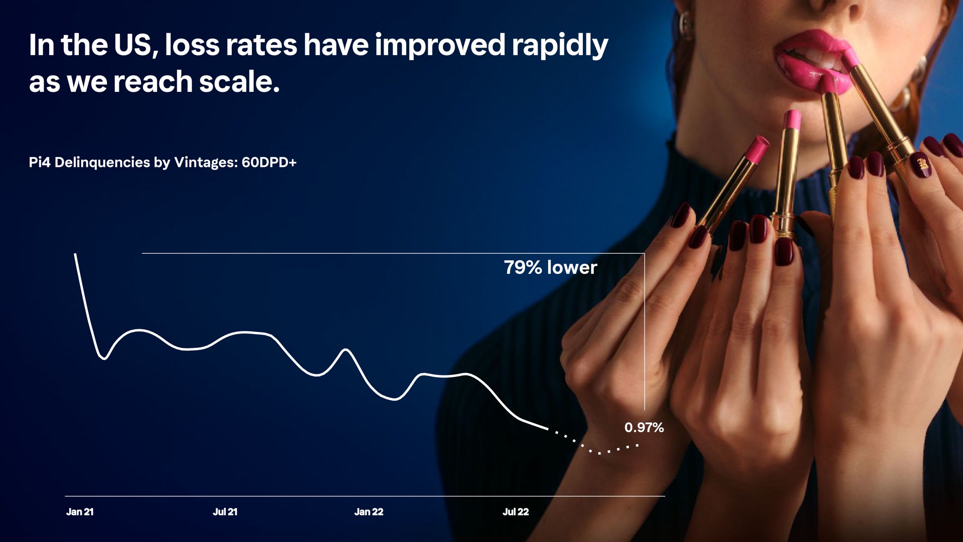 in the us loss rates have improved rapidly as we reach scale | Klarna