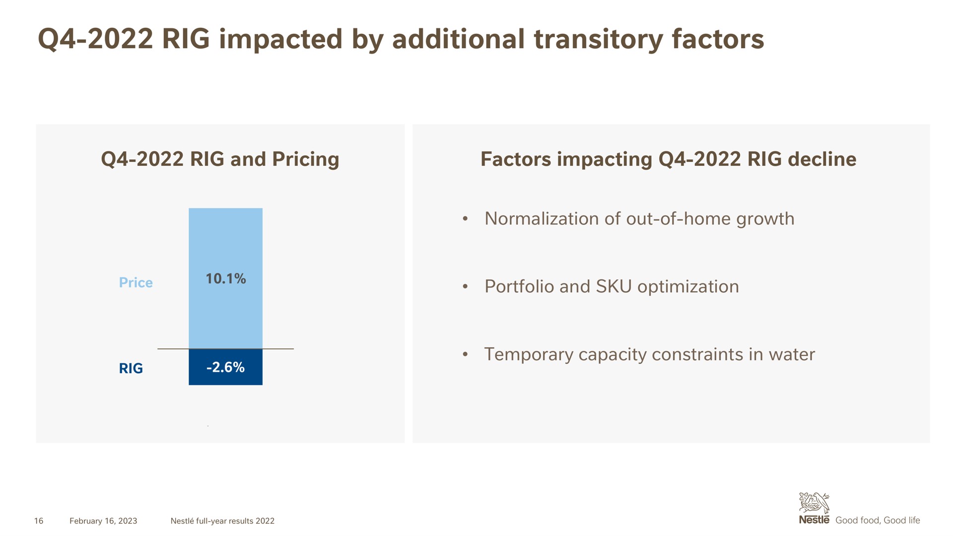 rig impacted by additional transitory factors | Nestle