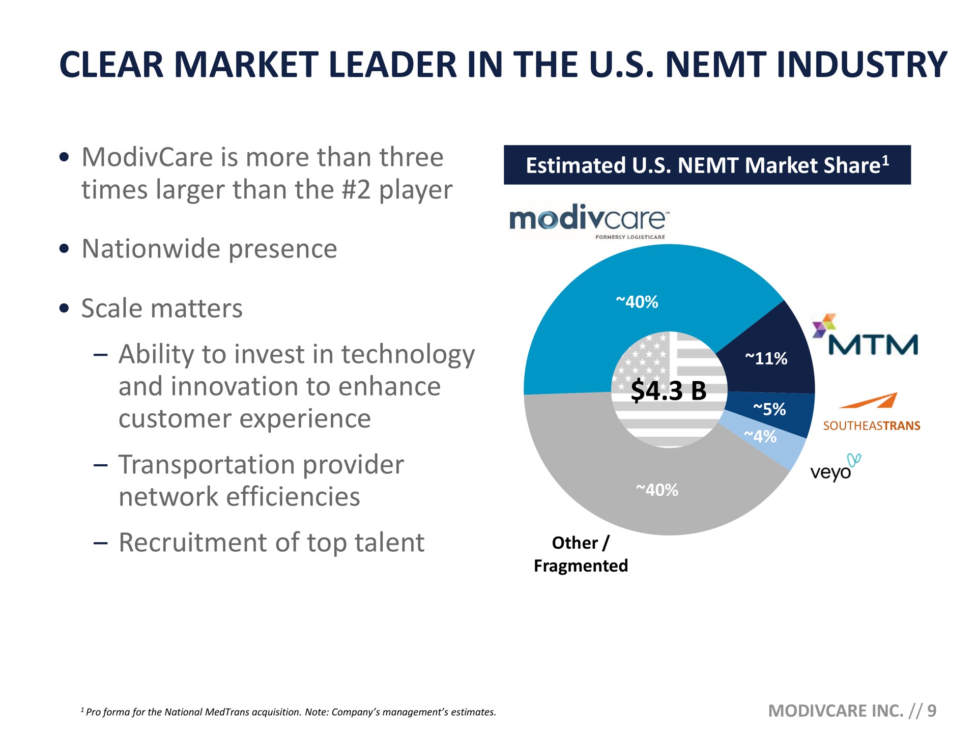 clear market leader in the industry | ModivCare