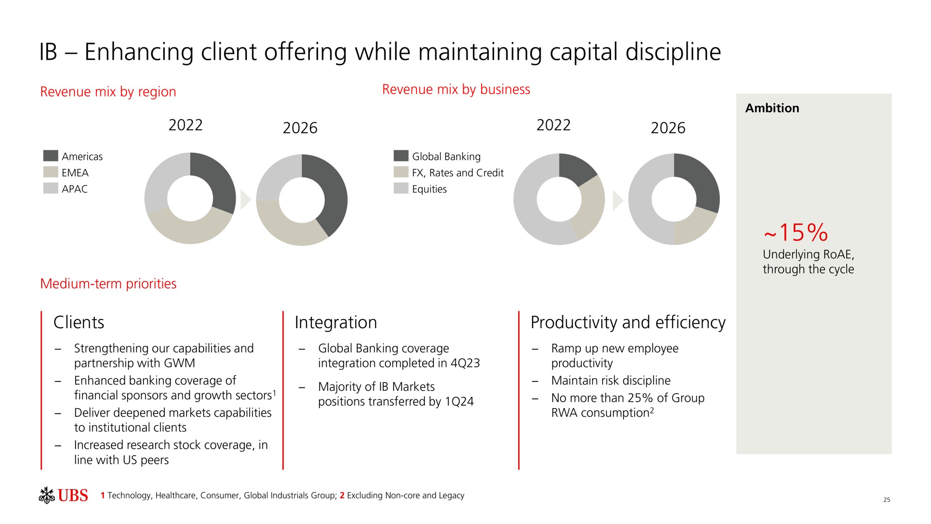 enhancing client offering while maintaining capital discipline | UBS