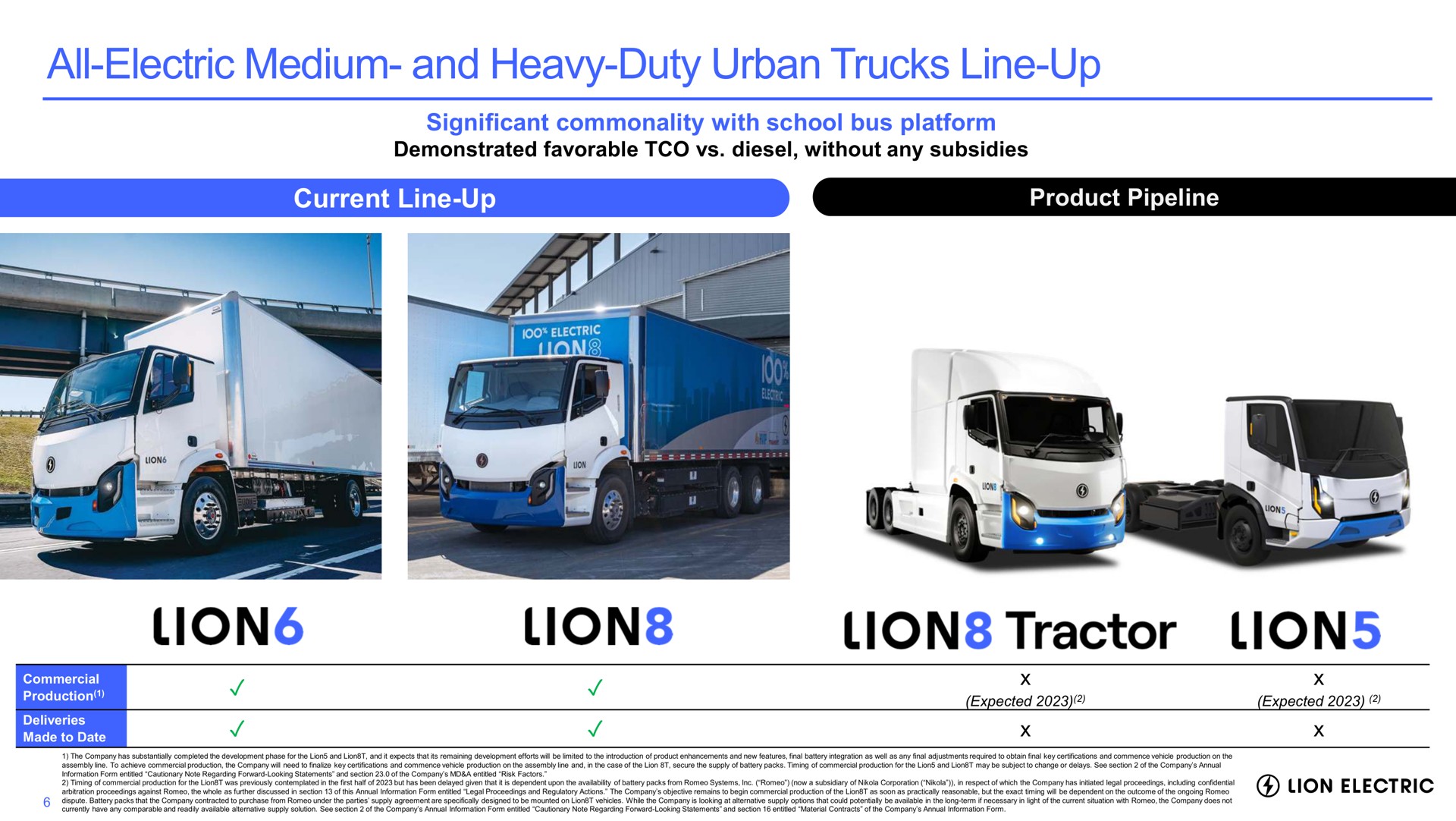 all electric medium and heavy duty urban trucks line up significant commonality with school bus platform current line up product pipeline lions lions tractor lions | Lion Electric