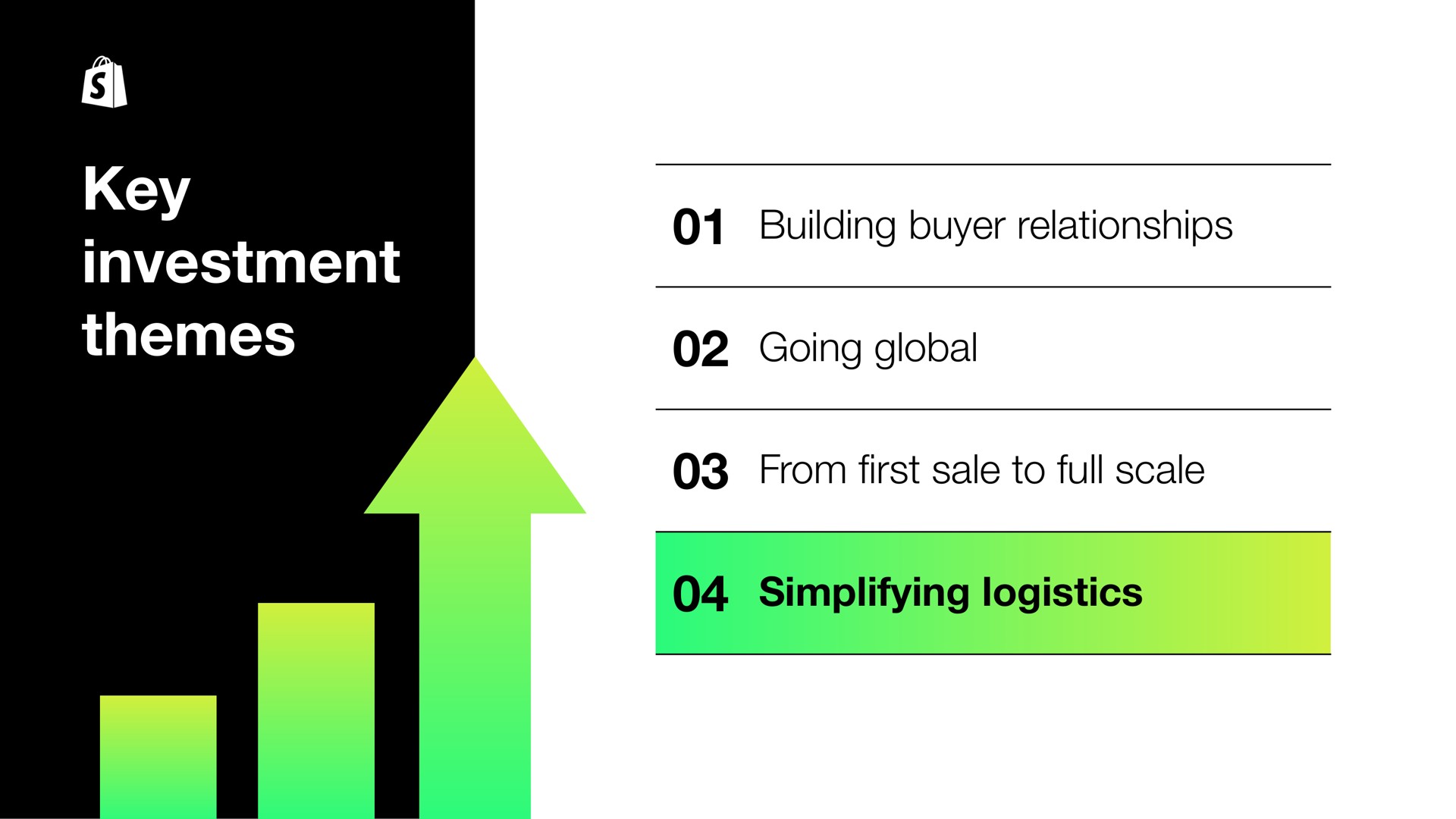key investment themes building buyer relationships going global from sale to full scale simplifying logistics first | Shopify