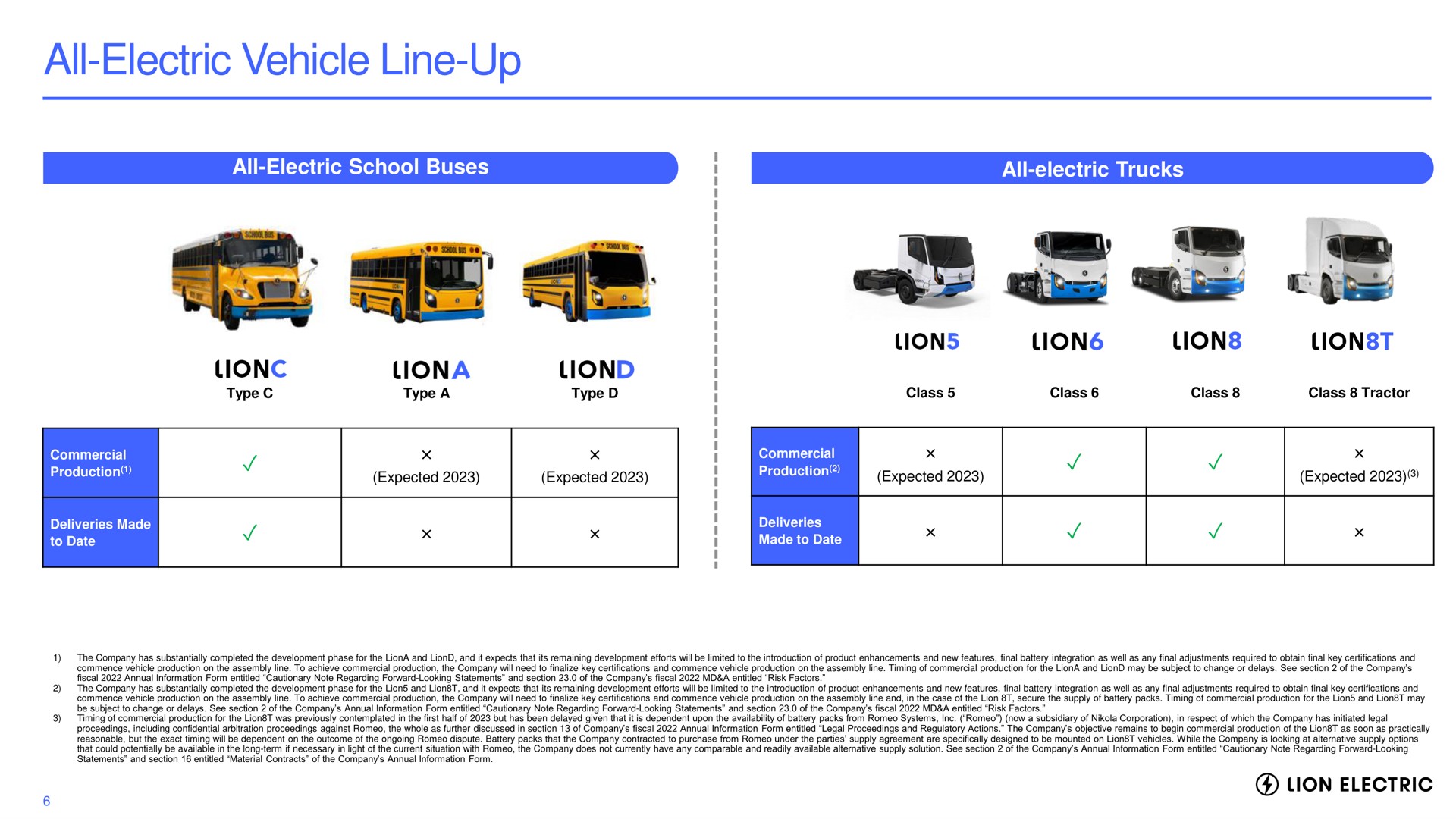 all electric vehicle line up all electric school buses all electric trucks all electric trucks | Lion Electric