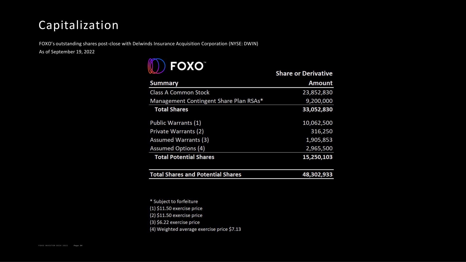 capitalization | Foxo