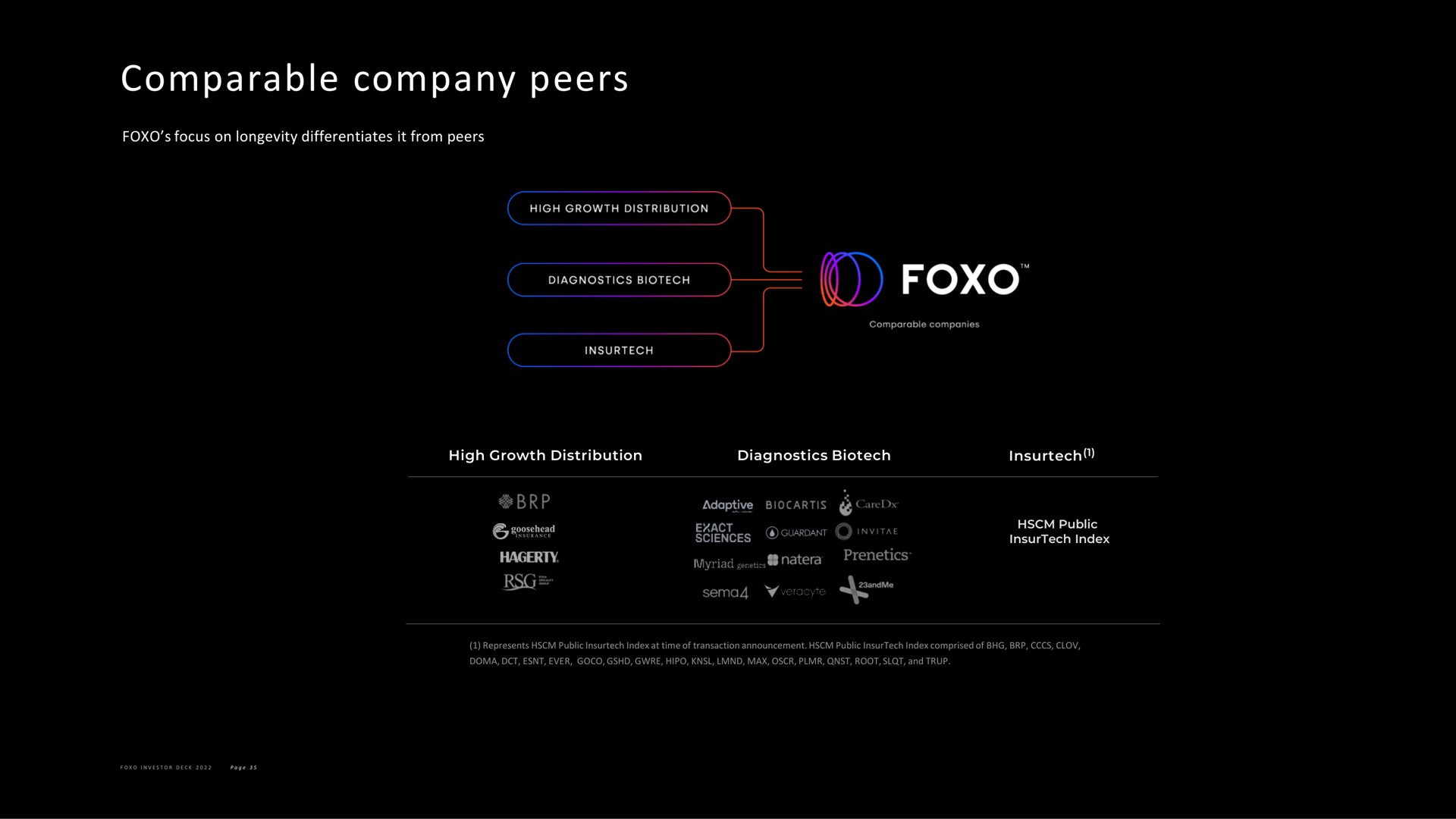 comparable company peers | Foxo
