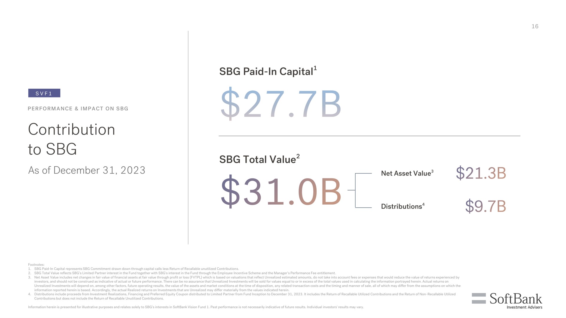contribution to as of paid in capital total value capital net asset value | SoftBank