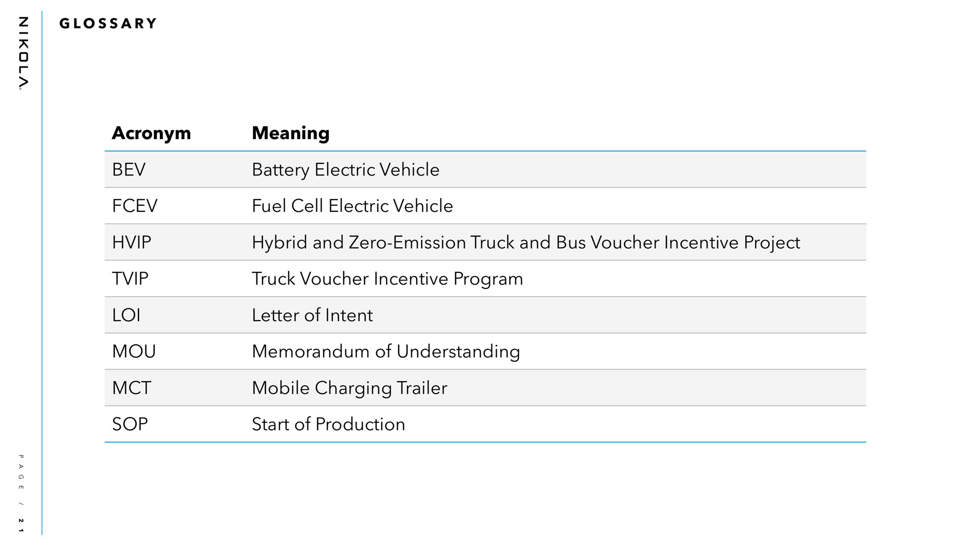 a acronym meaning battery electric vehicle fuel cell electric vehicle hybrid and zero emission truck and bus voucher incentive project truck voucher incentive program letter of intent memorandum of understanding mobile charging trailer start of production mou sop glossary | Nikola