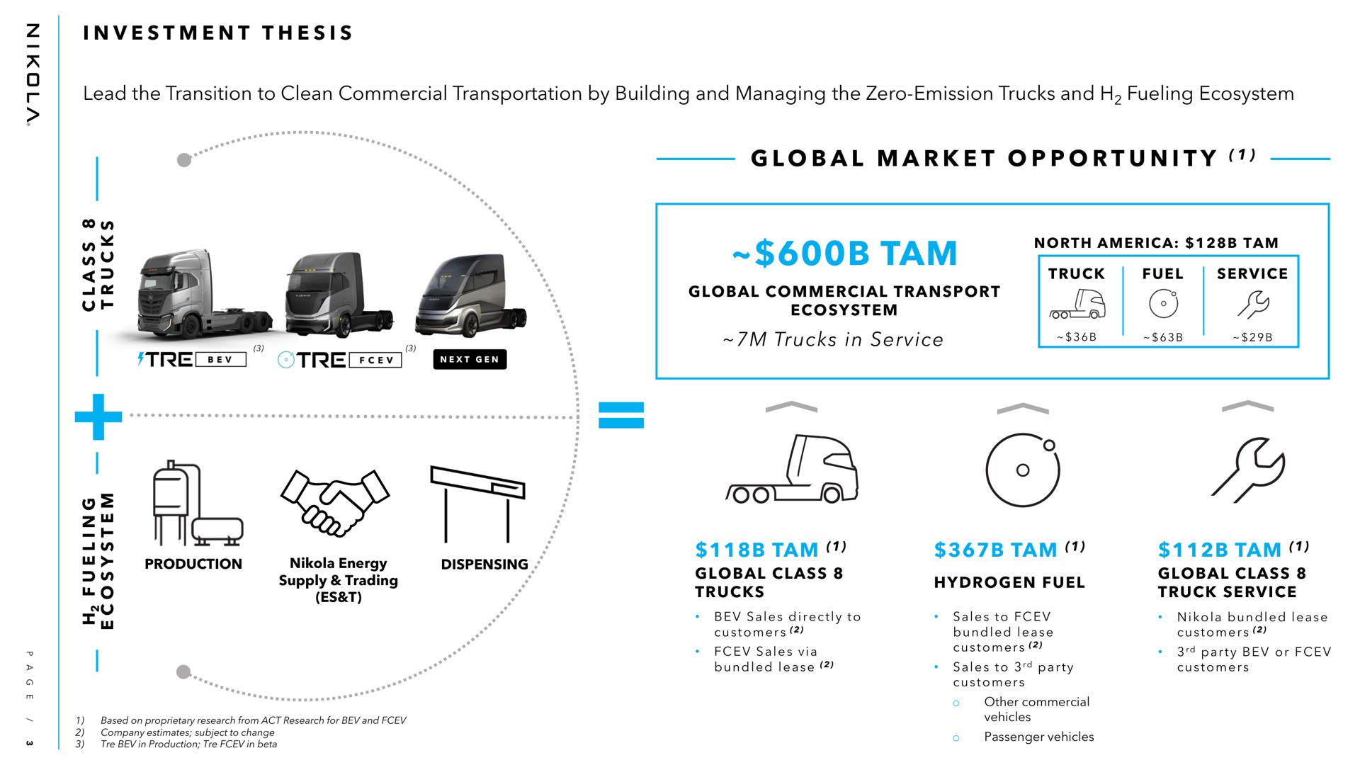i i lead the transition to clean commercial transportation by building and managing the zero emission trucks and fueling ecosystem a a i tam trucks in service tam tam tam investment thesis global market opportunity sales via customers party or | Nikola