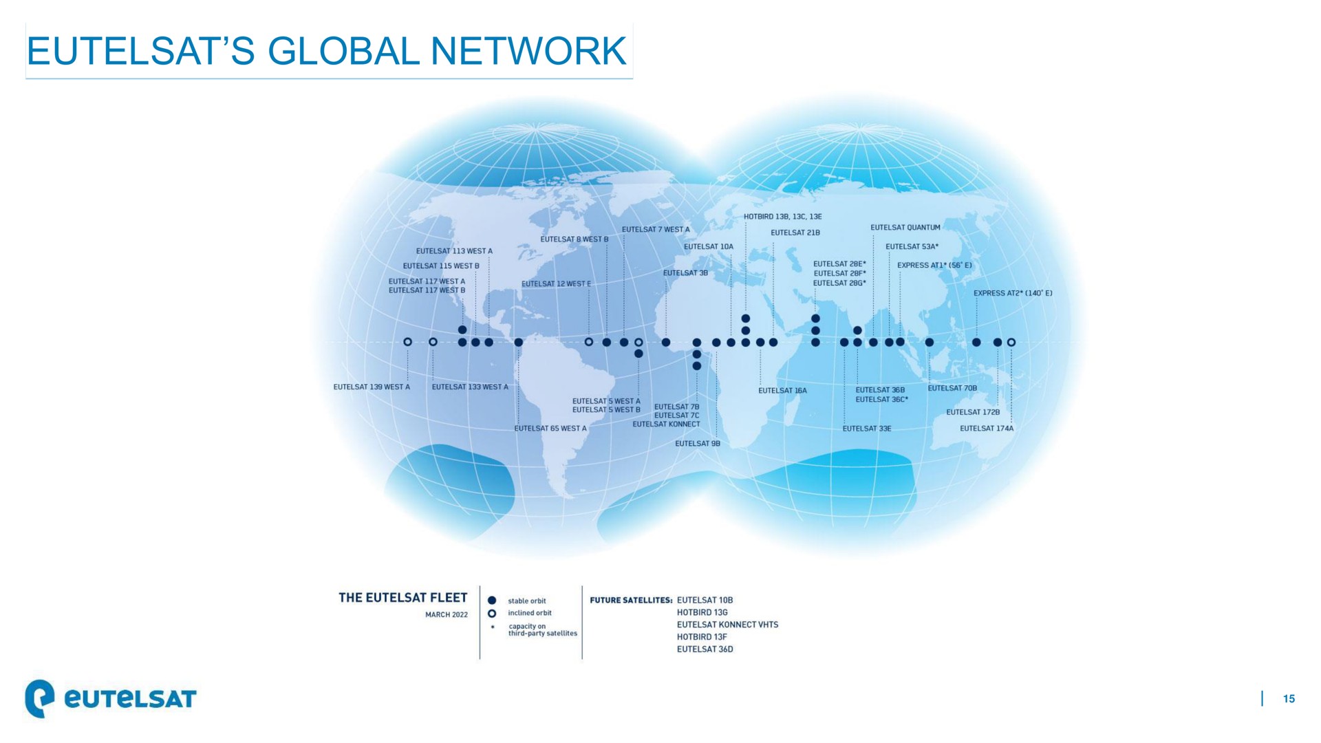 global network | Eutelsat