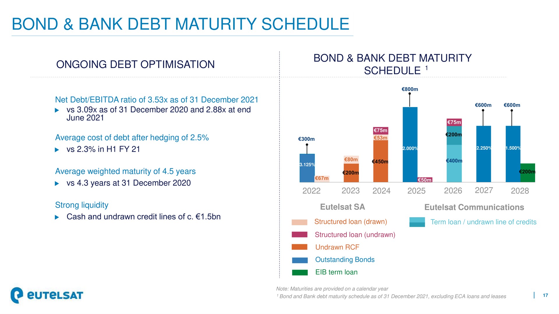 bond bank debt maturity schedule | Eutelsat