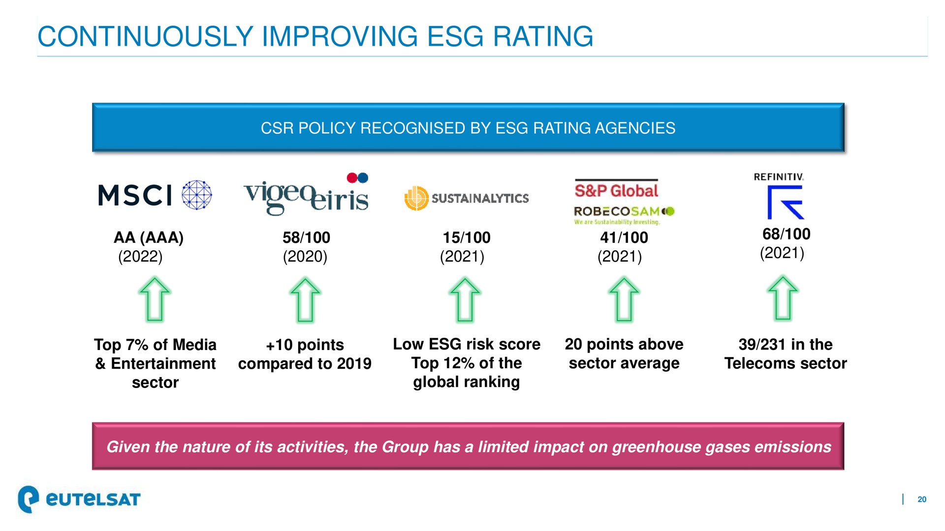 continuously improving rating iris | Eutelsat