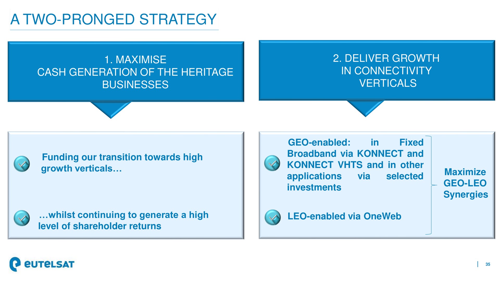a two pronged strategy geo | Eutelsat