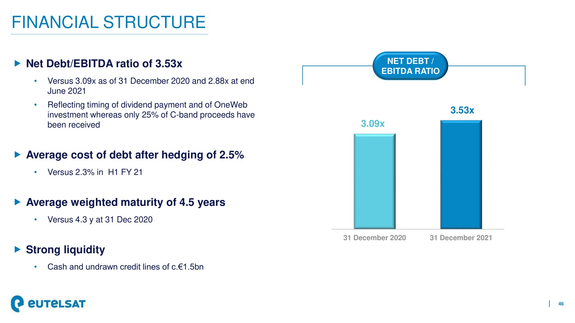 financial structure i | Eutelsat