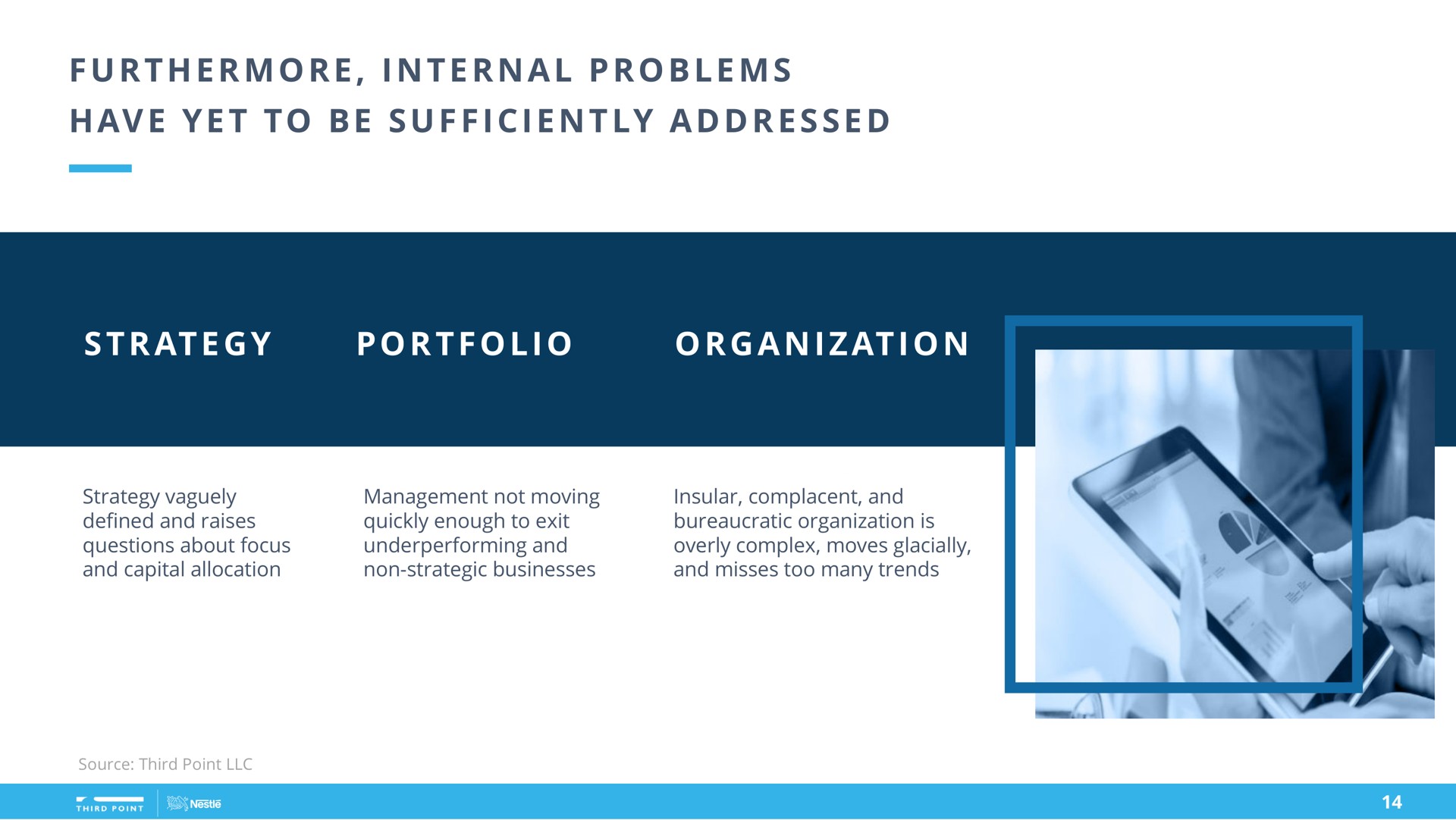 i a i i a at i a i at i furthermore internal problems have yet to be sufficiently addressed strategy portfolio organization | Third Point Management