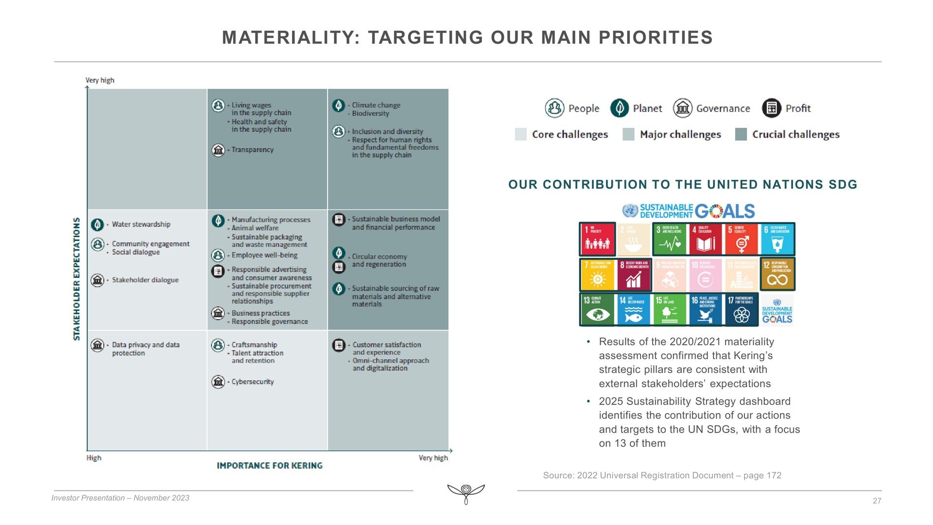 materiality targeting our main priorities contribution to the united nations | Kering