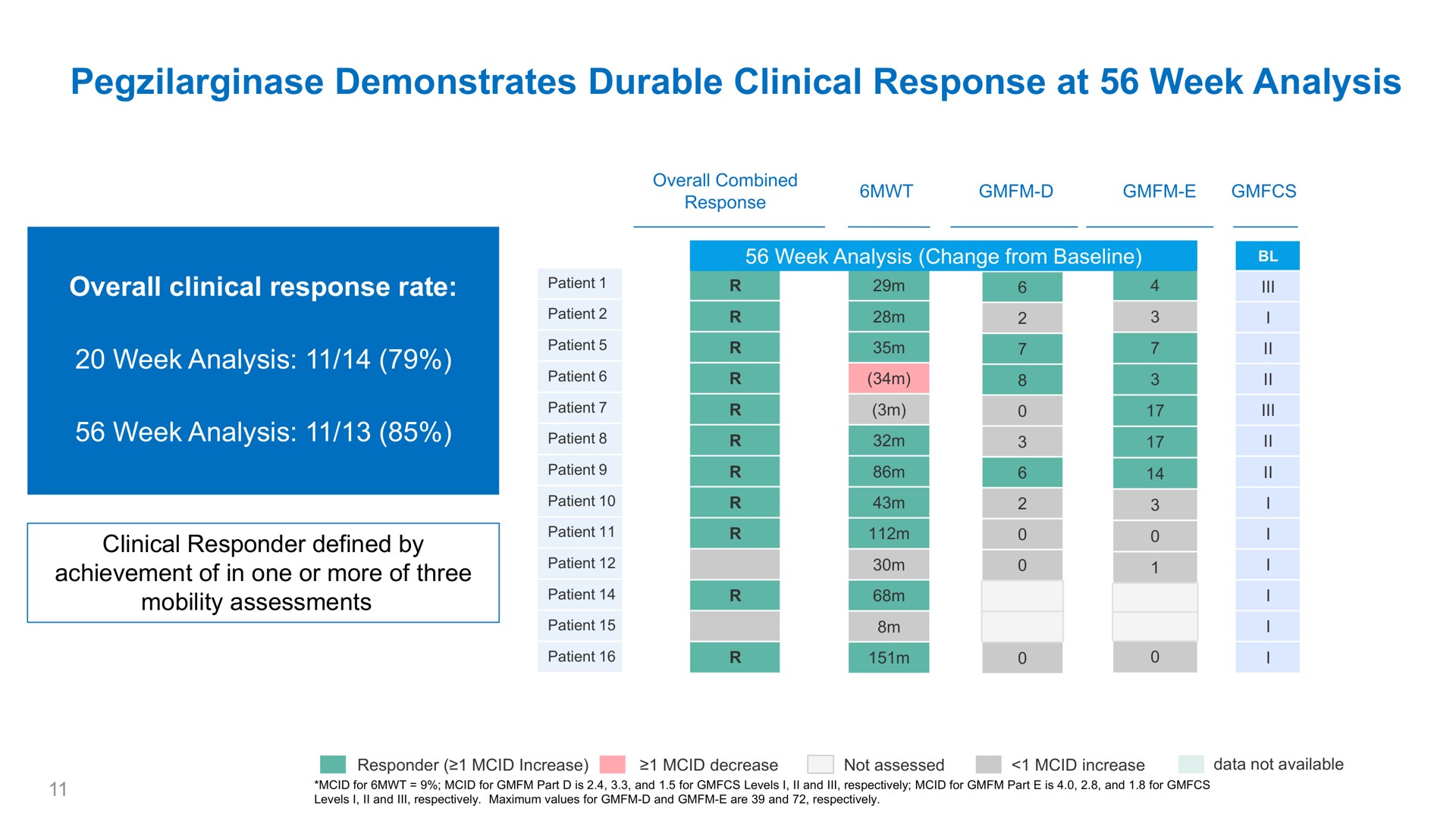demonstrates durable clinical response at week analysis achievement of in one or more of three | Aeglea BioTherapeutics