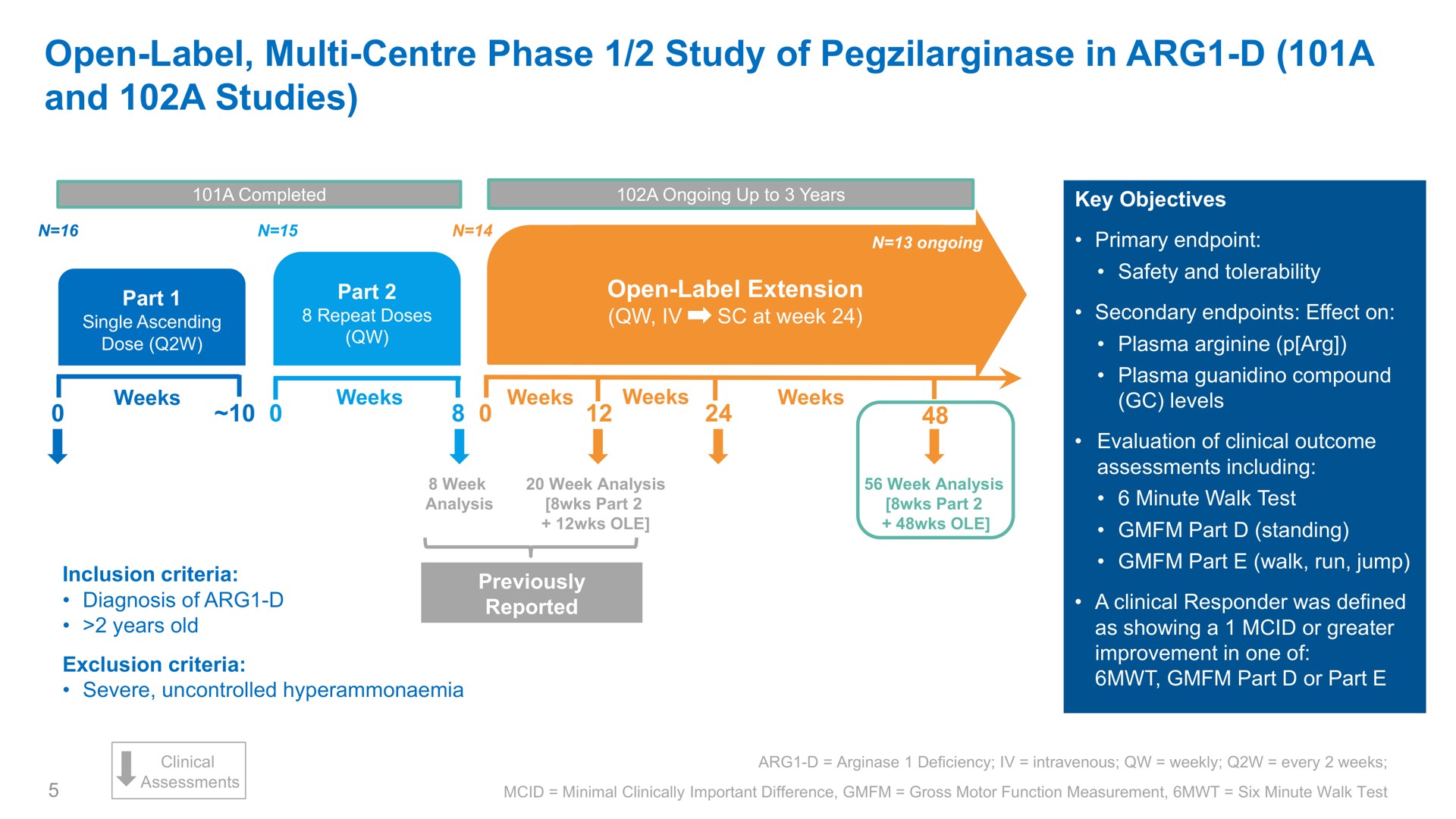open label phase study of in a and a studies part or part | Aeglea BioTherapeutics