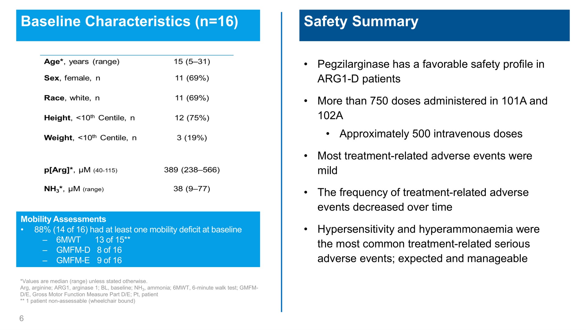 characteristics safety summary | Aeglea BioTherapeutics