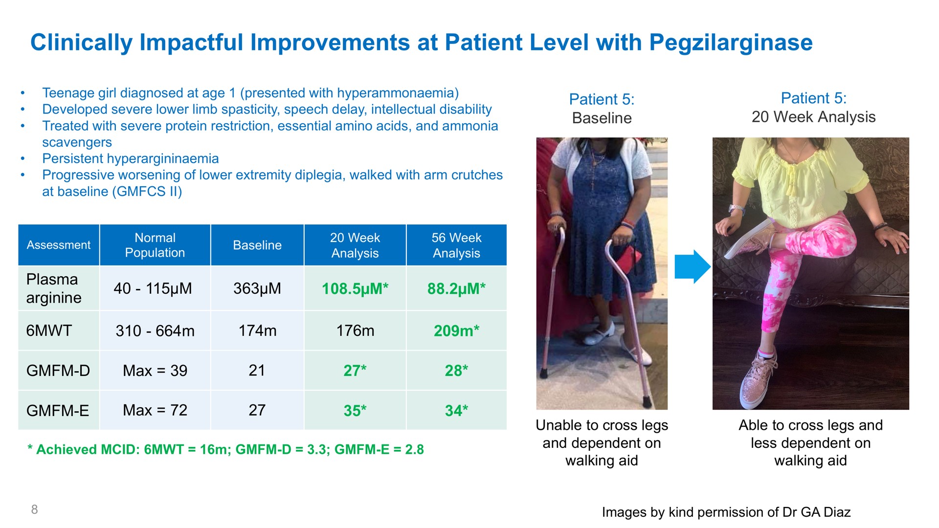 clinically improvements at patient level with arginine | Aeglea BioTherapeutics