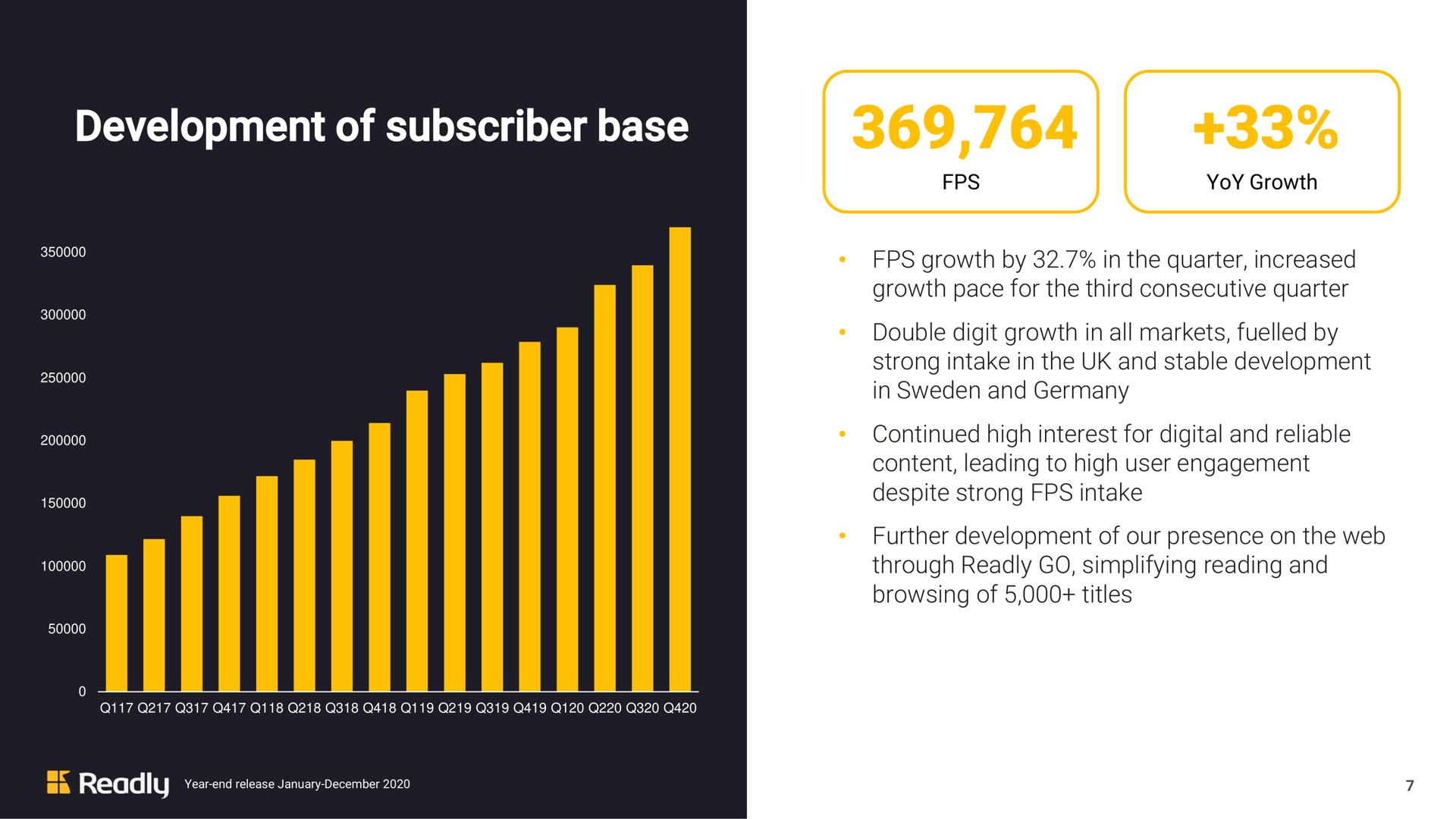 development of subscriber base | Readly