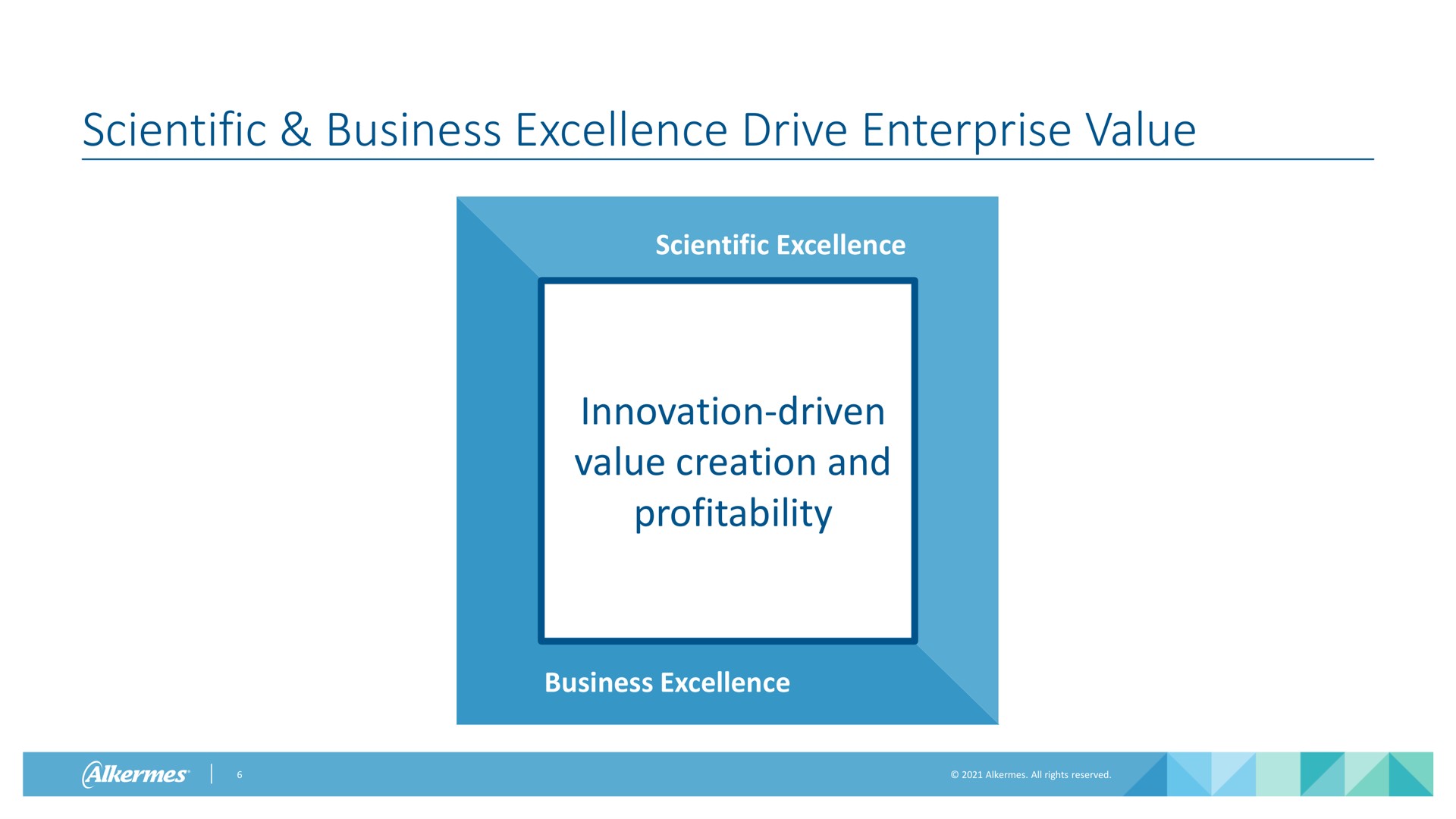 scientific business excellence drive enterprise value scientific excellence innovation driven value creation and profitability business excellence alkermes | Alkermes