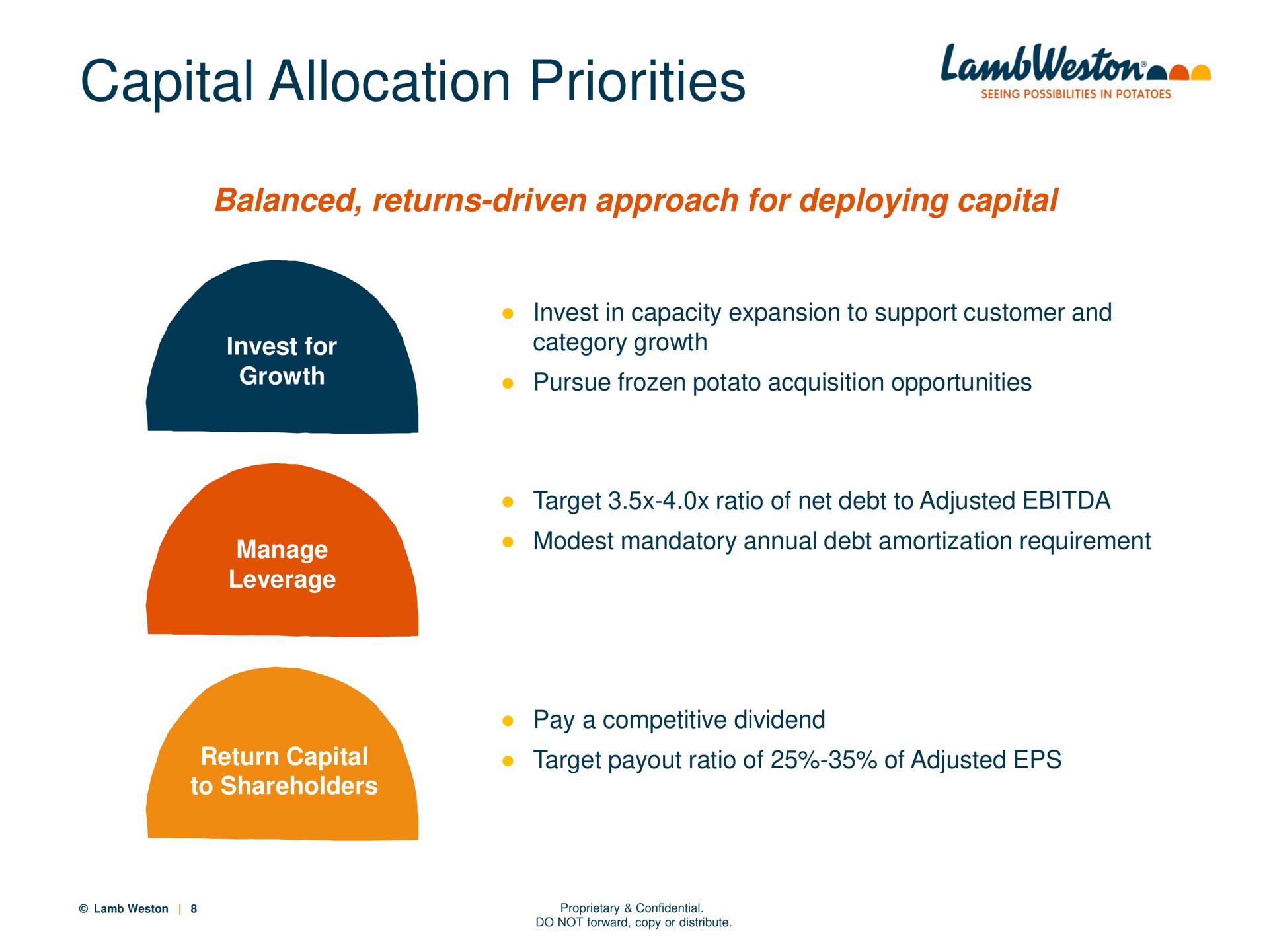 capital allocation priorities | Lamb Weston