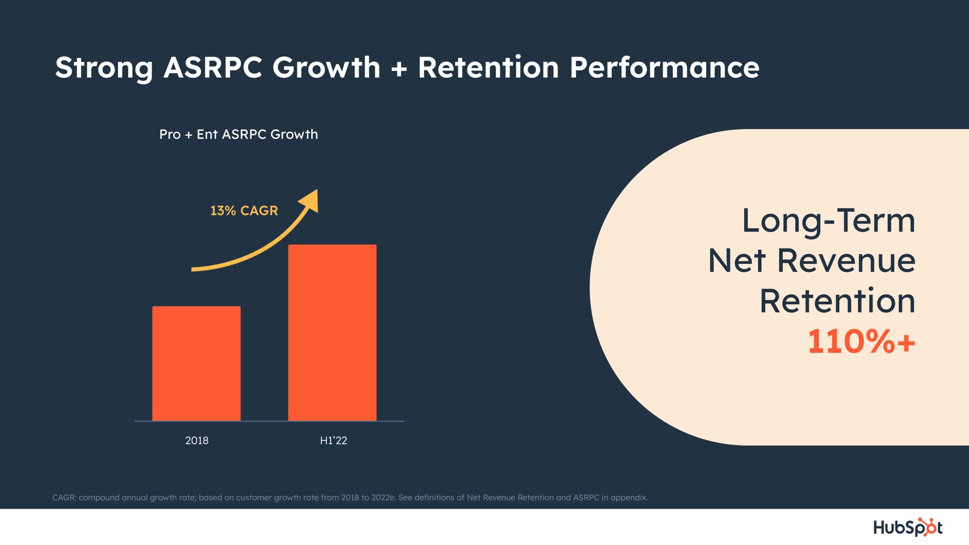 strong growth retention performance long term net revenue retention | Hubspot