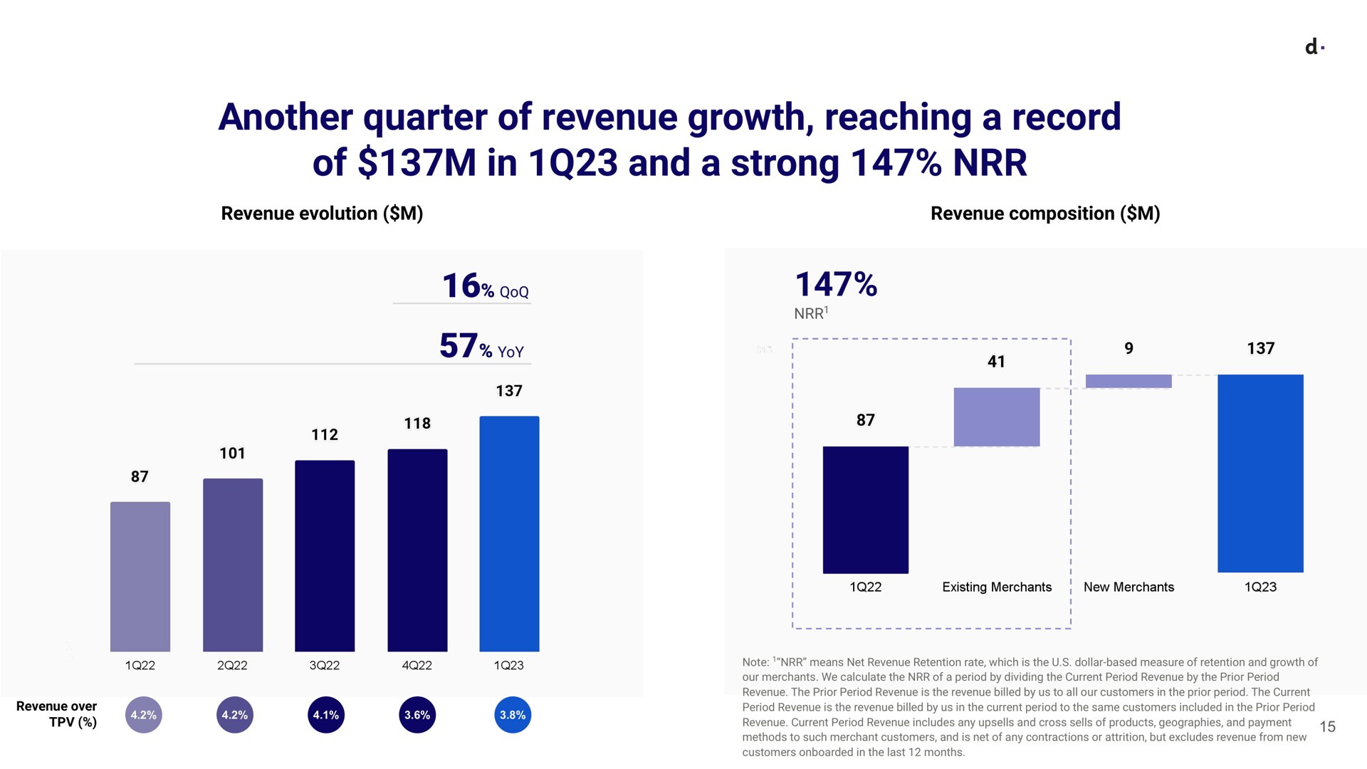 another quarter of revenue growth reaching a record of in and a strong | dLocal