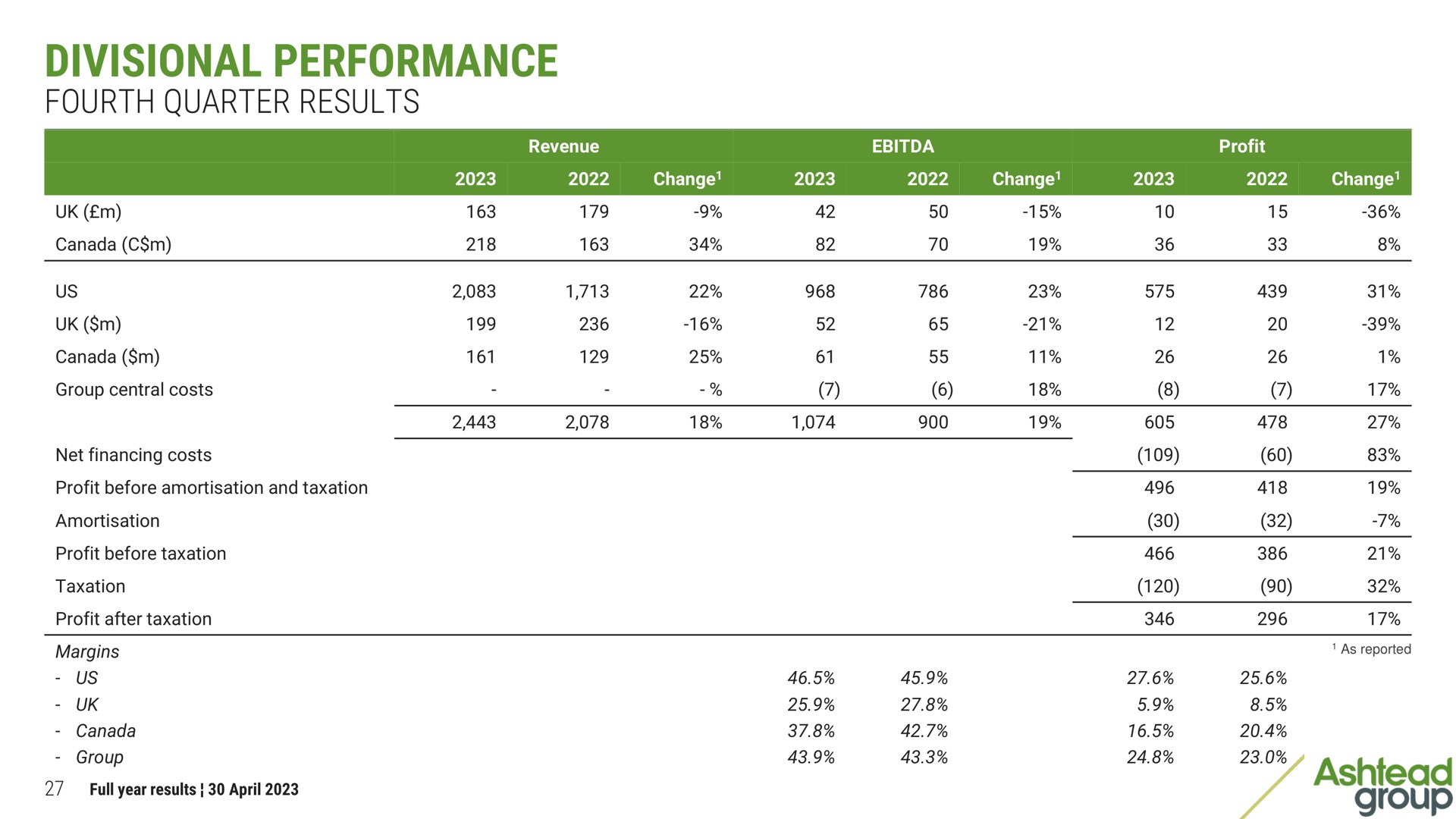 divisional performance fourth quarter results | Ashtead Group