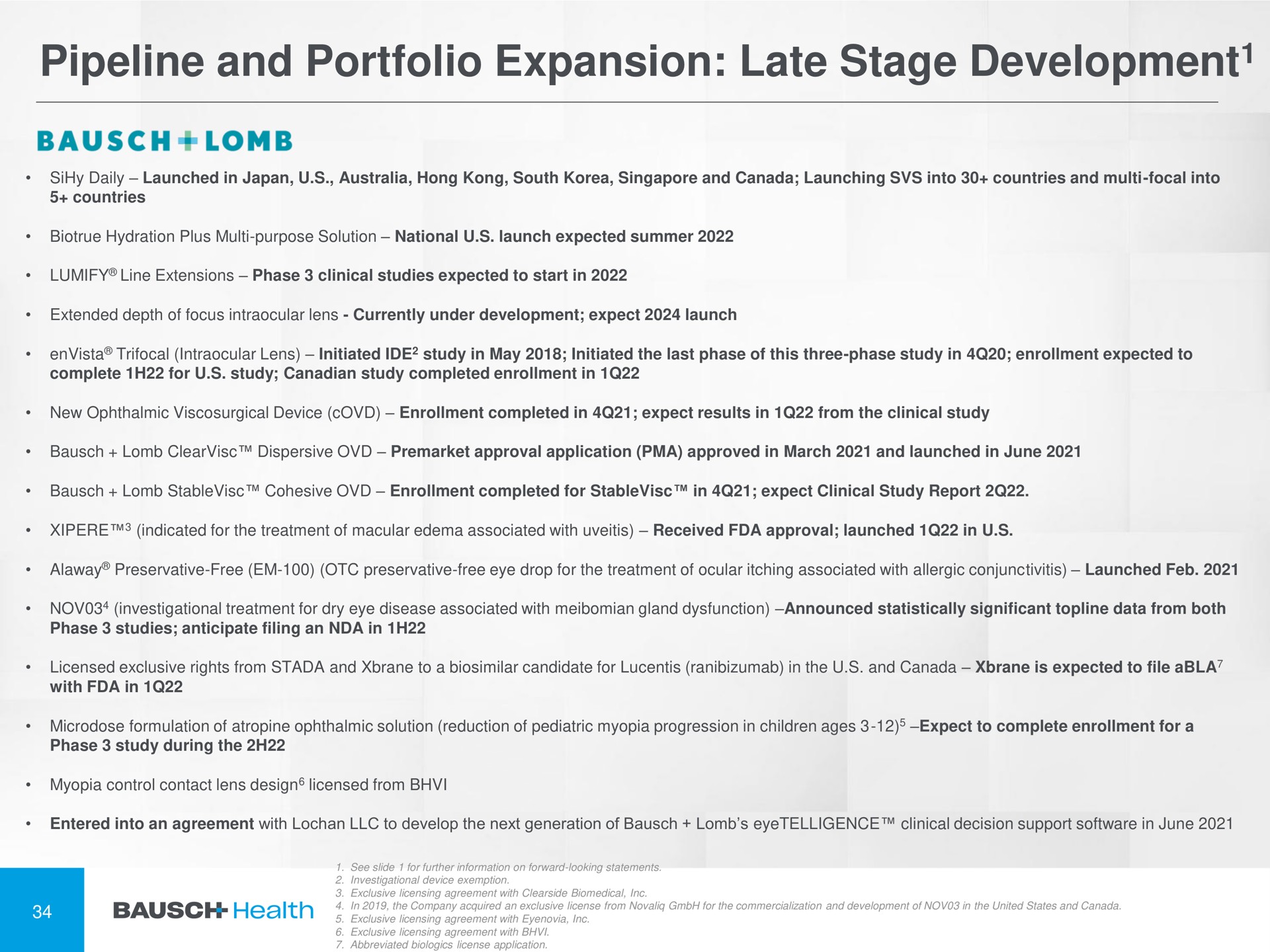 pipeline and portfolio expansion late stage development development | Bausch Health Companies
