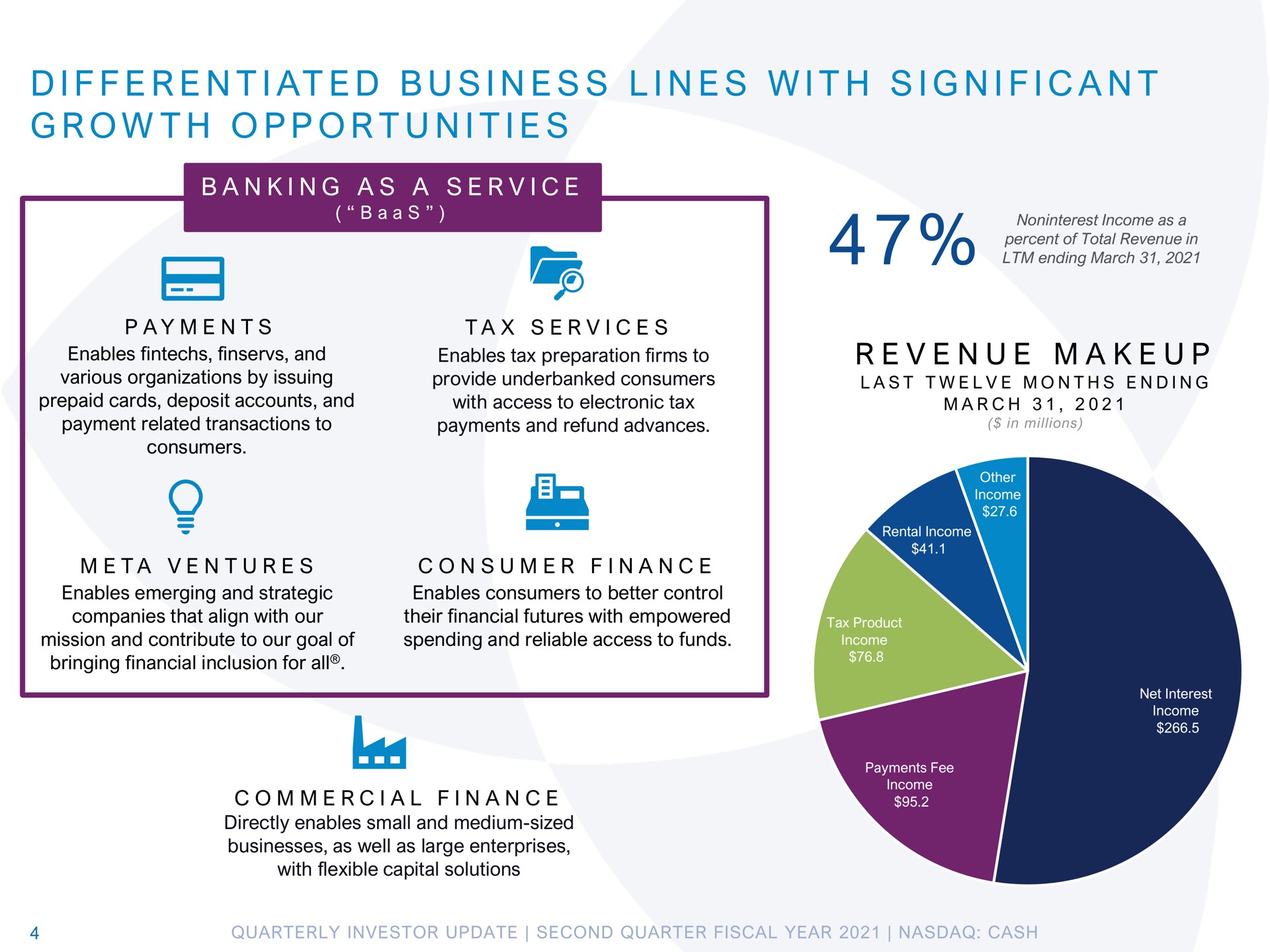 i i at i i i i i i a i i a i a a i a differentiated business lines with significant growth opportunities revenue | Pathward Financial