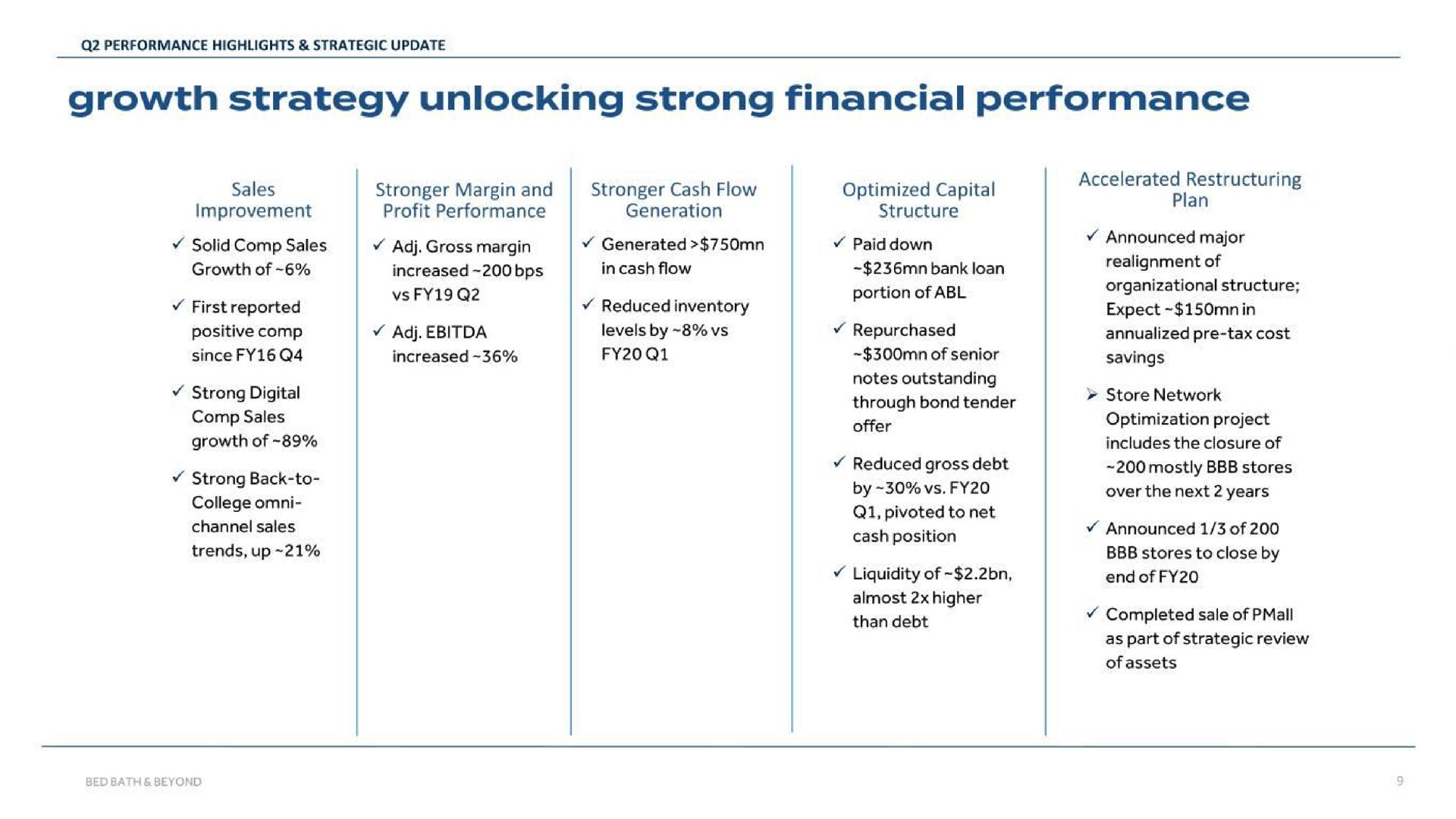 growth strategy unlocking strong financial performance | Bed Bath & Beyond