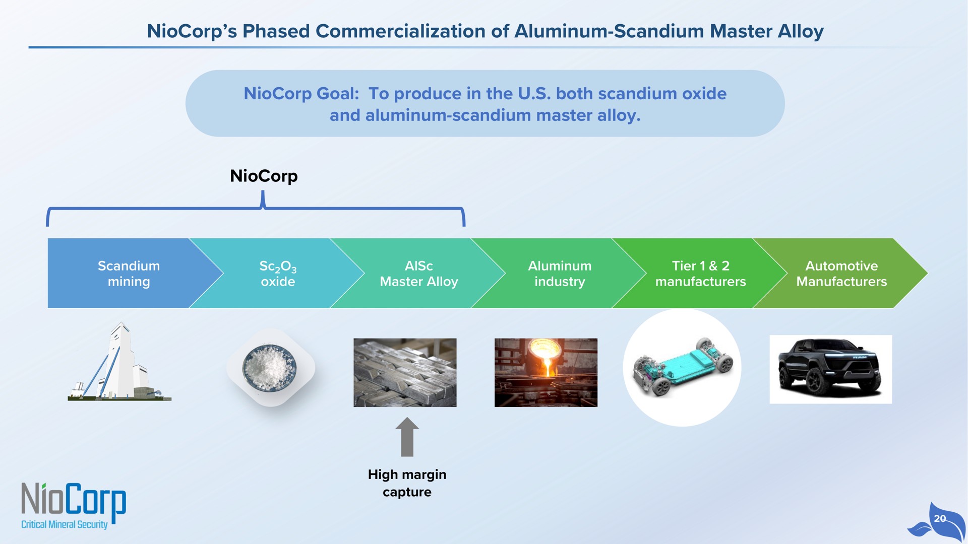 phased commercialization of aluminum scandium master alloy goal to produce in the both scandium oxide and aluminum scandium master alloy tier | NioCorp