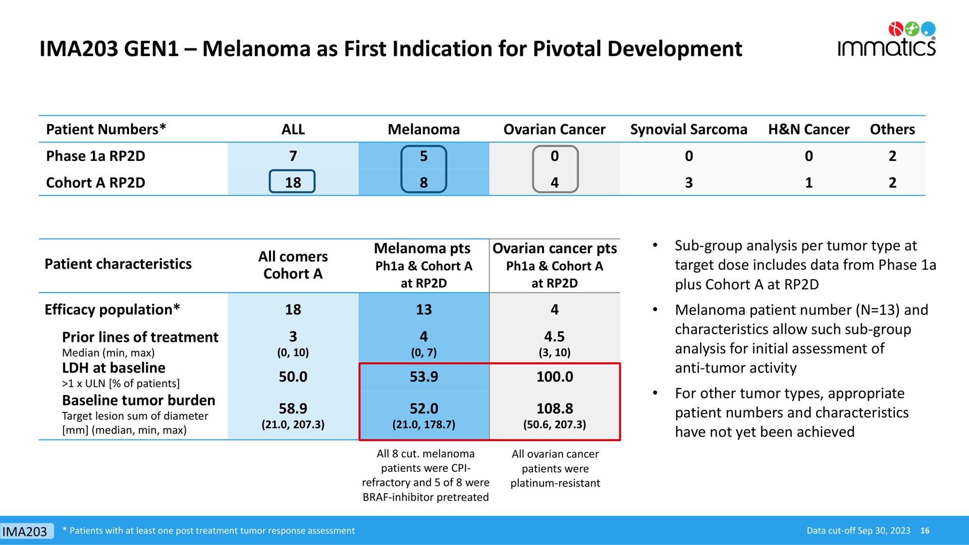 gen melanoma as first indication for pivotal development cohort a | Immatics