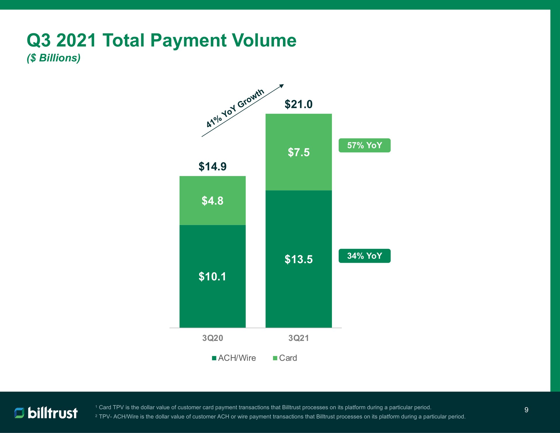 total payment volume | Billtrust