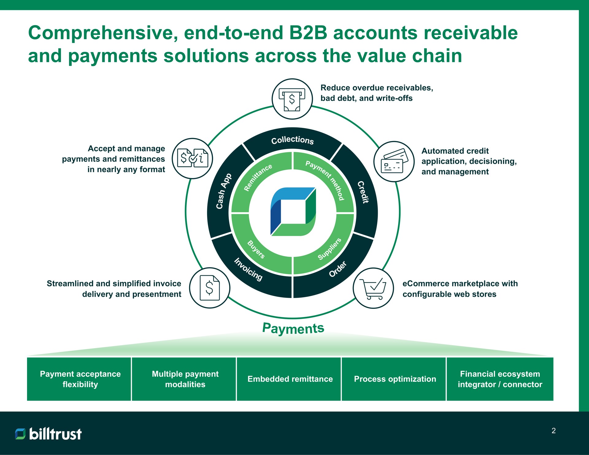 comprehensive end to end accounts receivable and payments solutions across the value chain | Billtrust