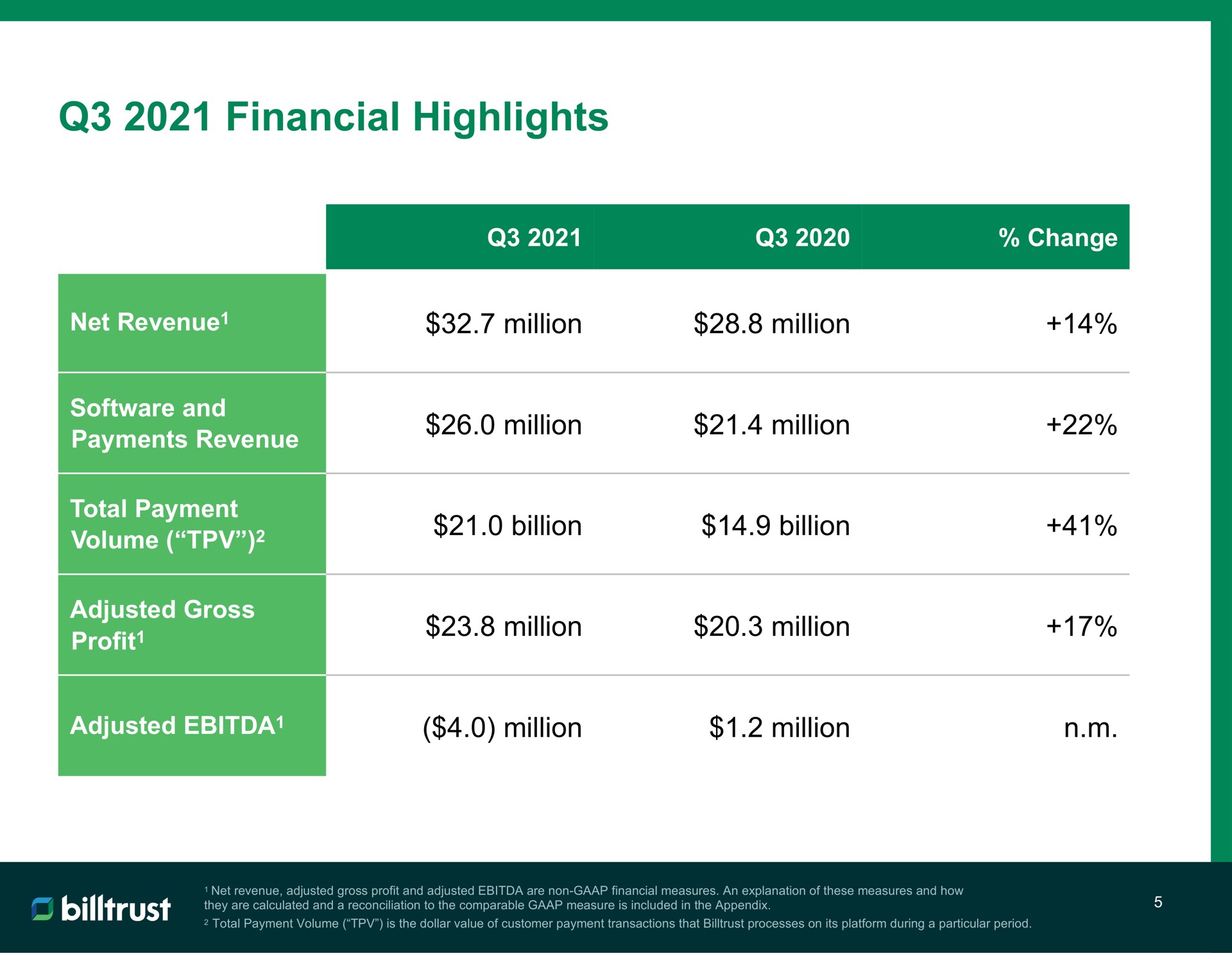 financial highlights | Billtrust