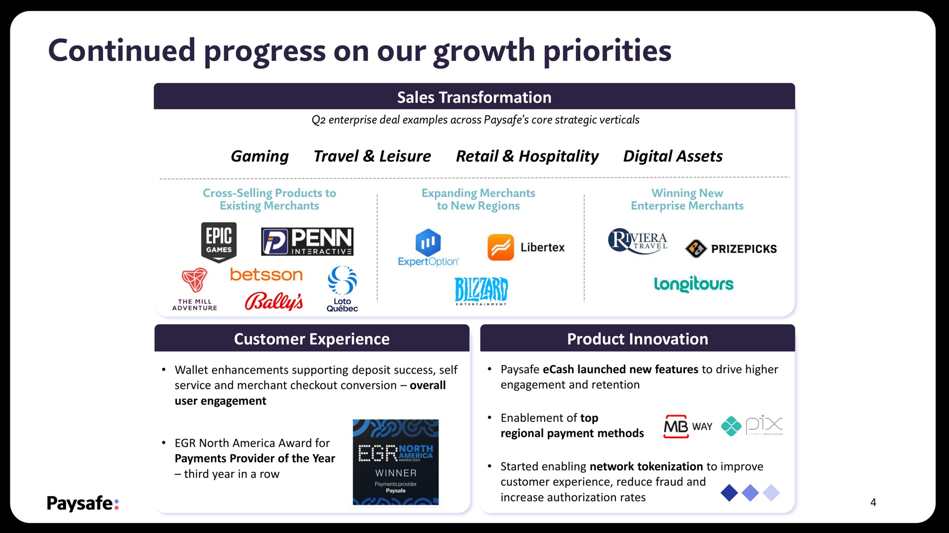 continued progress on our growth priorities | Paysafe