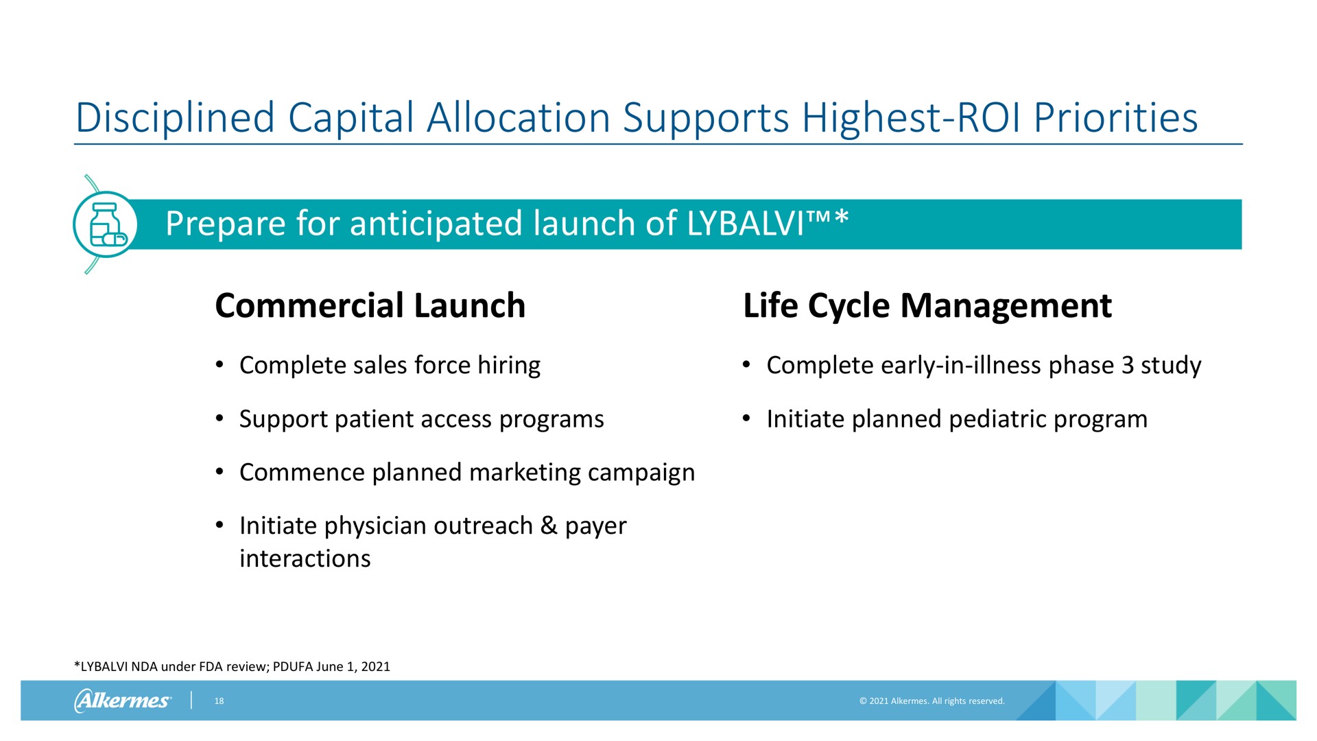 disciplined capital allocation supports highest roi priorities prepare for anticipated launch of commercial launch life cycle management complete sales force hiring complete early in illness phase study support patient access programs initiate planned pediatric program commence planned marketing campaign initiate physician outreach payer interactions under review june | Alkermes