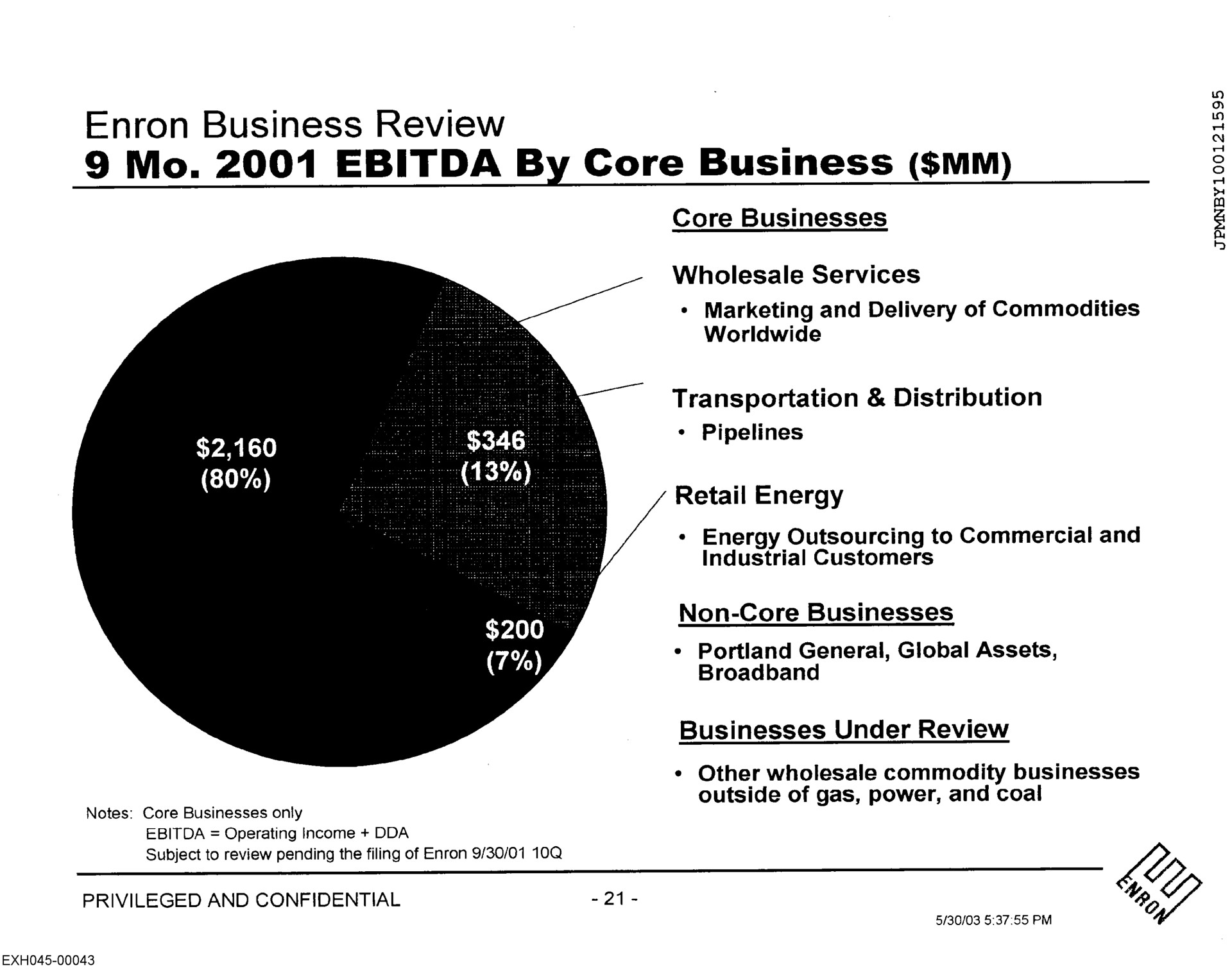business review by core business | Enron