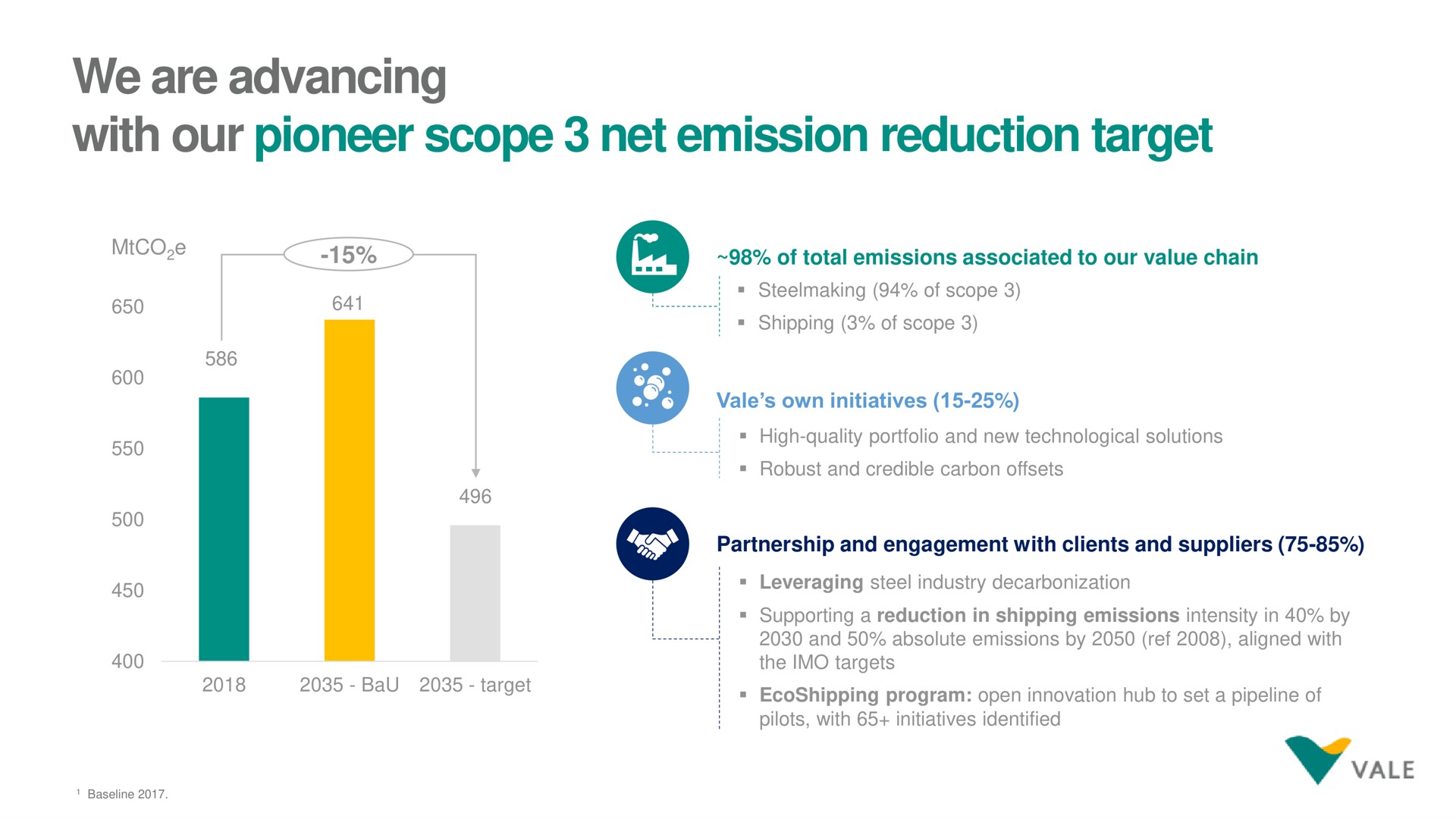 we are advancing with our pioneer scope net emission reduction target | Vale
