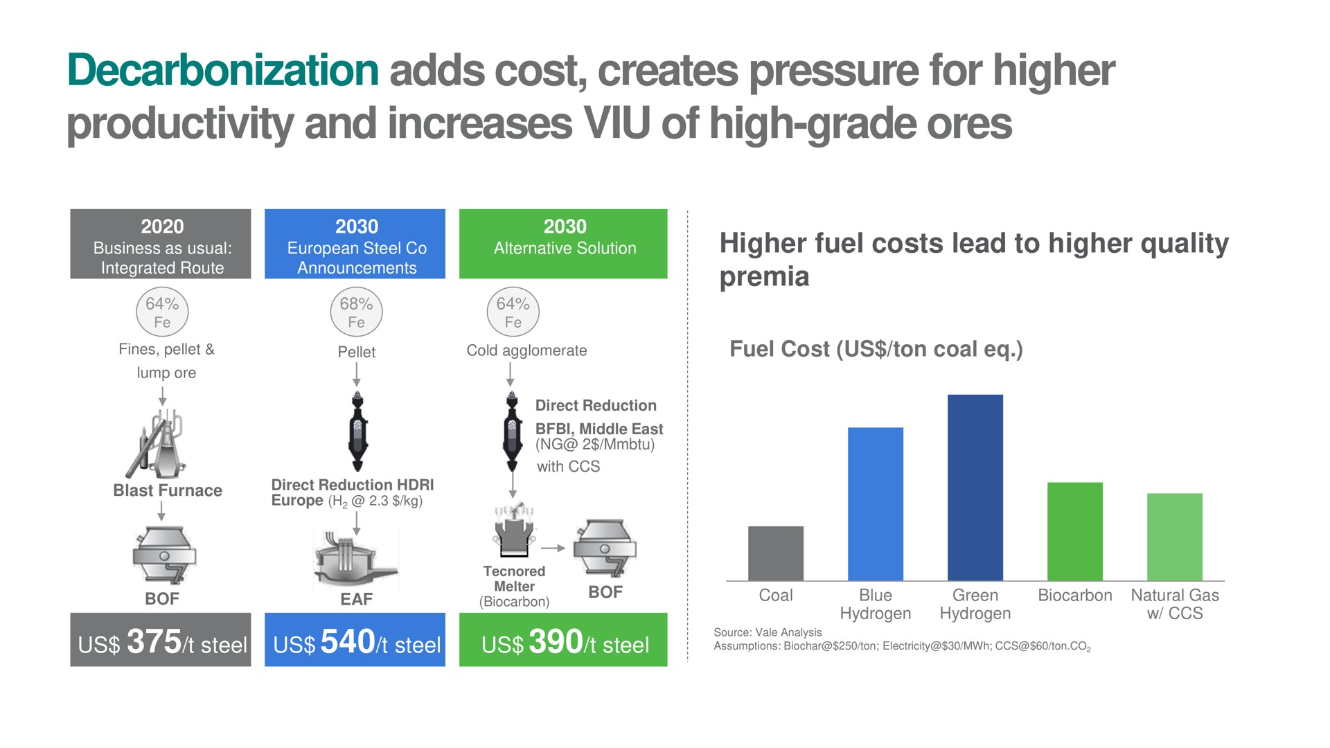 decarbonization adds cost creates pressure for higher productivity and increases of high grade ores a | Vale