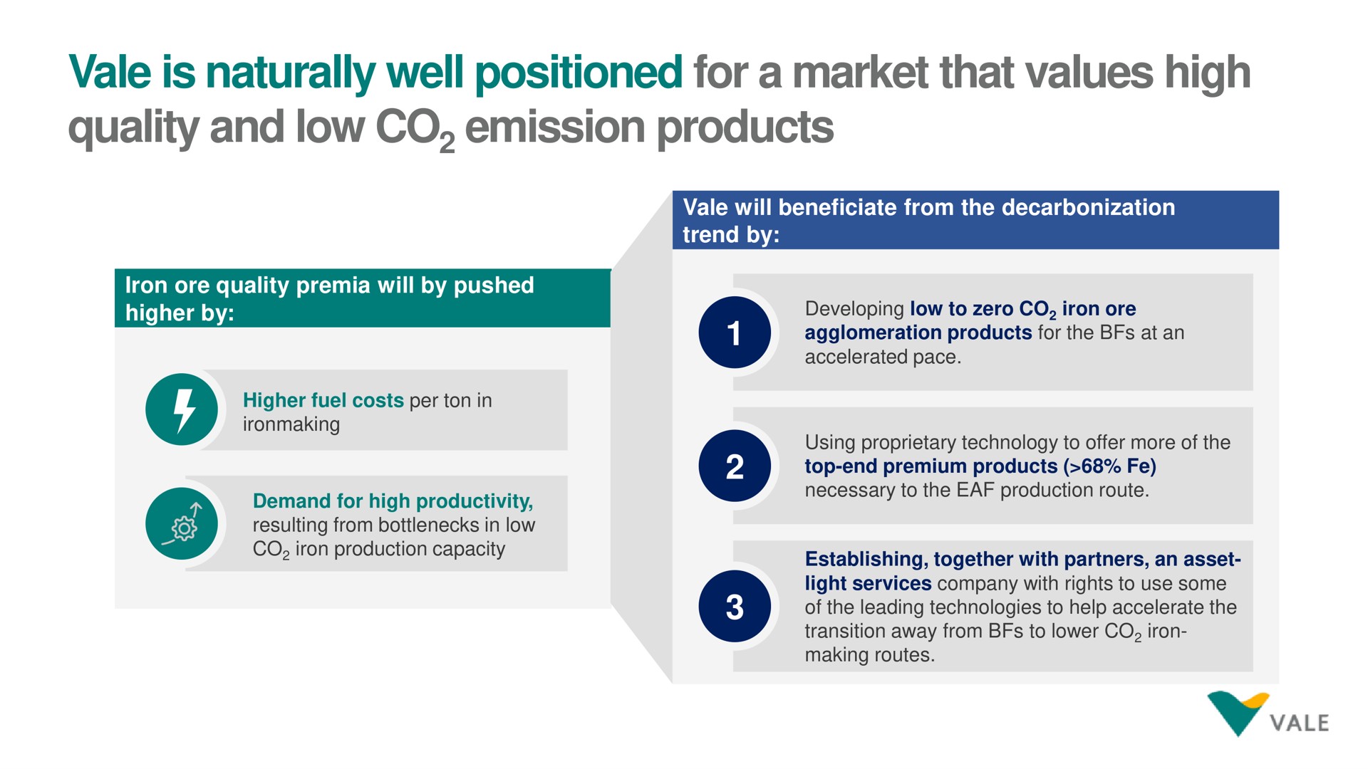 vale is naturally well positioned for a market that values high quality and low emission products | Vale