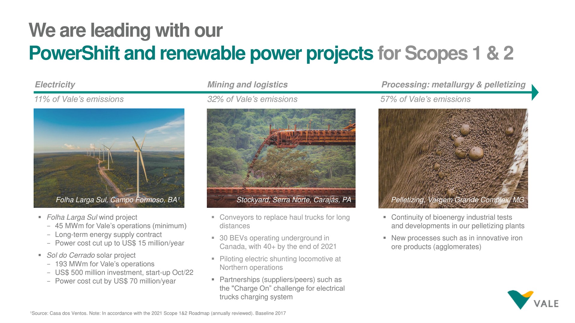 we are leading with our and renewable power projects for scopes | Vale