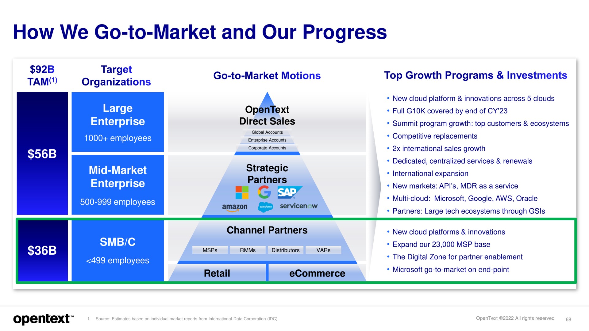 how we go to market and our progress | OpenText
