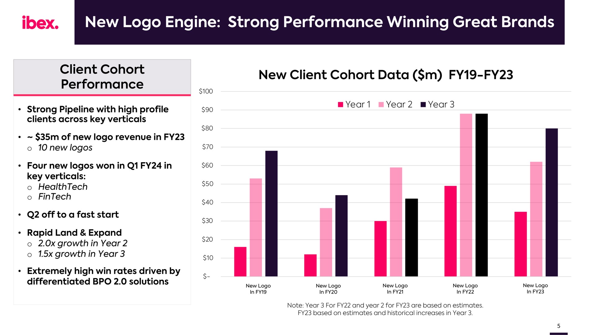 new engine strong performance winning great brands ibex | IBEX