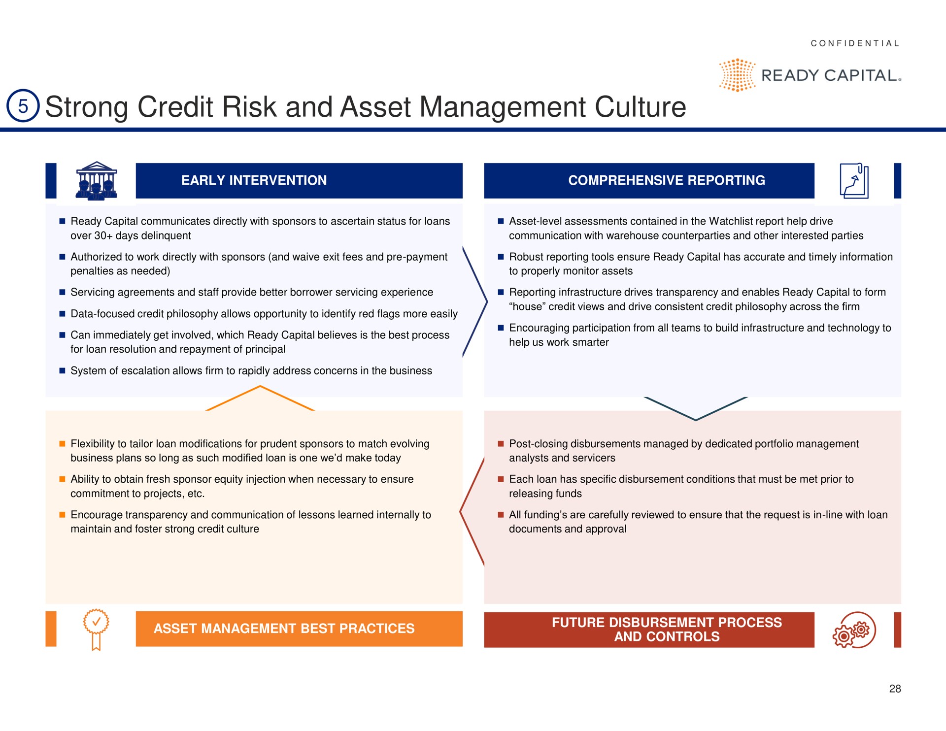 strong credit risk and asset management culture ready capital | Ready Capital